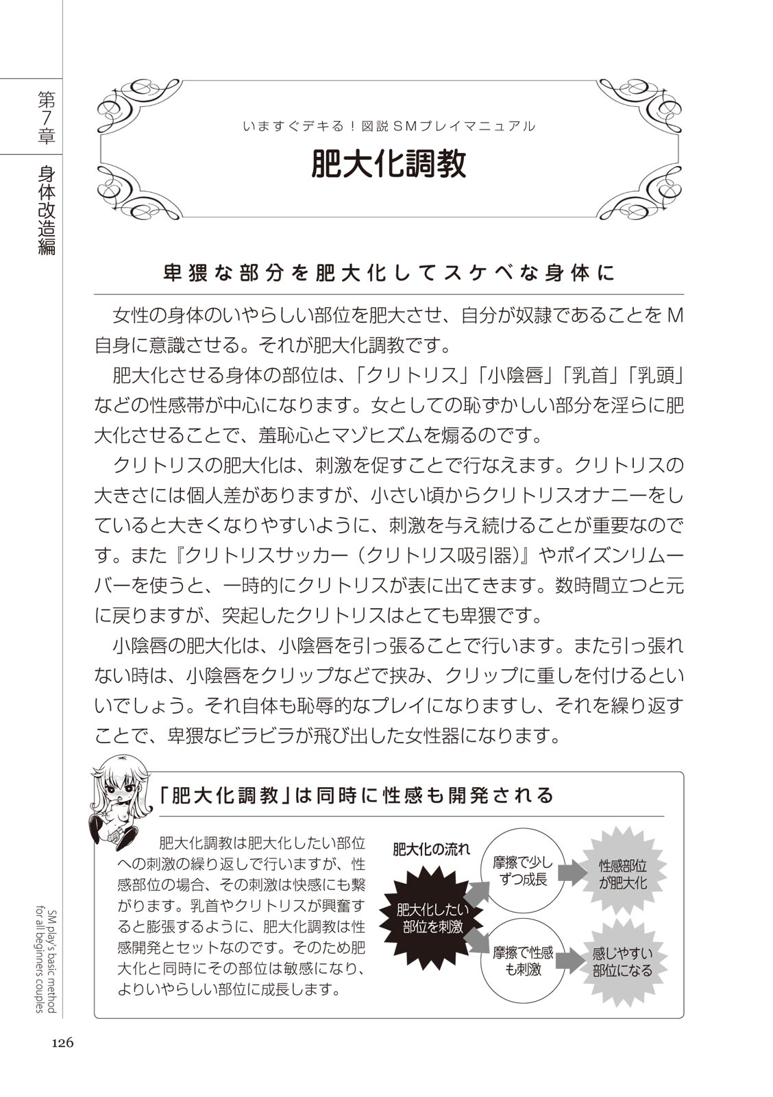いますぐデキる 図説SMプレイマニュアル Bildnummer 126