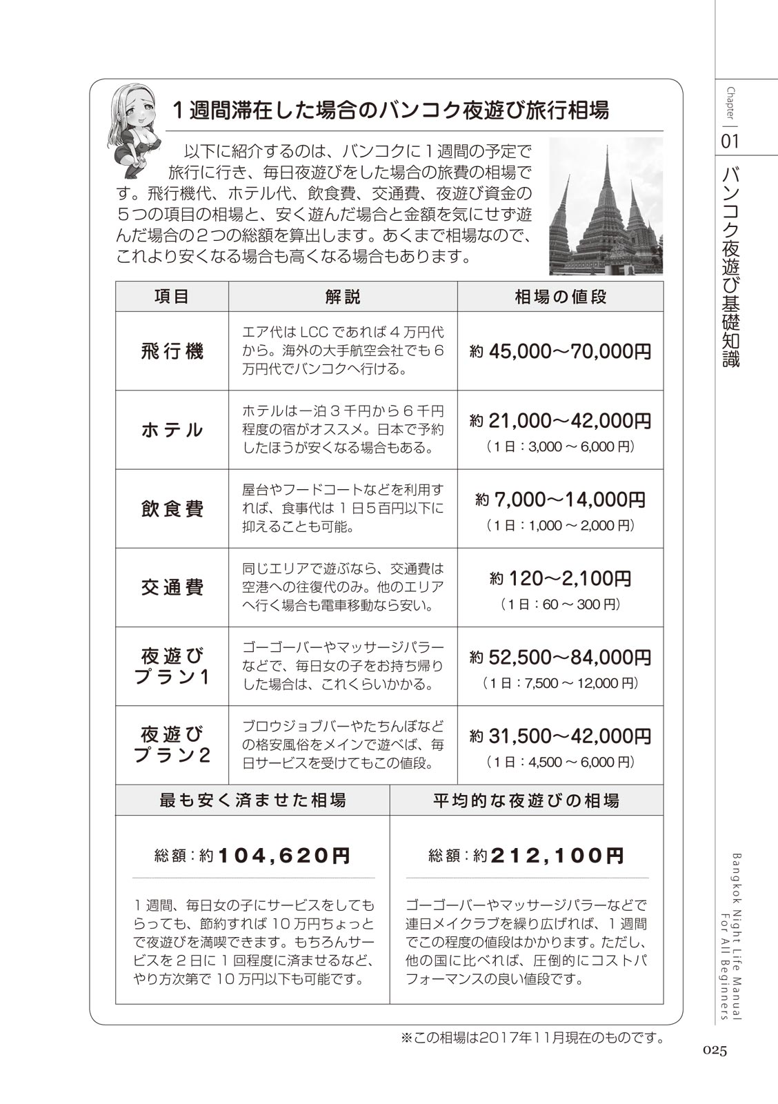 いかなくても解る図説風俗マニュアル・海外編 はじめての男子旅行 Bildnummer 25