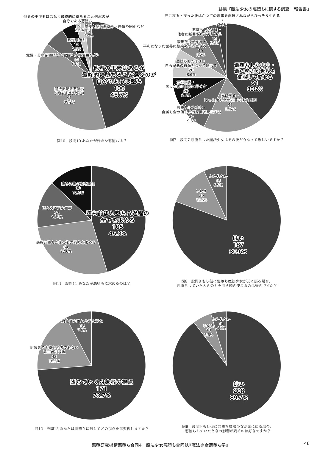 [Akuochi Kenkyuu Kikou (Various)] Mahou Shoujo Akuochi-gaku [Digital] 이미지 번호 46