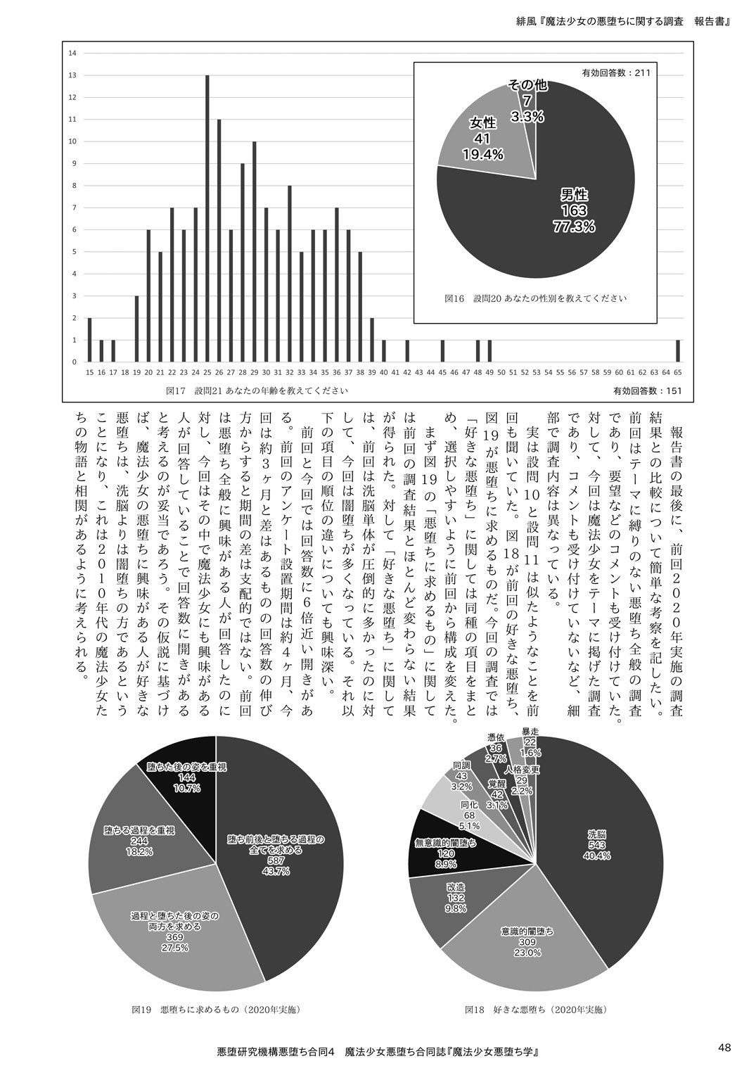 [Akuochi Kenkyuu Kikou (Various)] Mahou Shoujo Akuochi-gaku [Digital] 이미지 번호 48