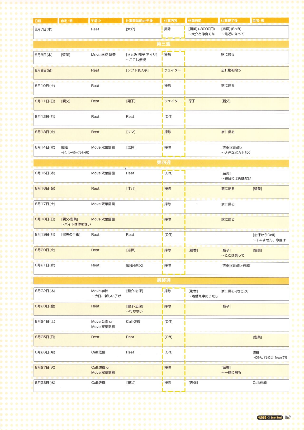 Pia Carrot e Youkoso!! Visual Fan Book imagen número 75