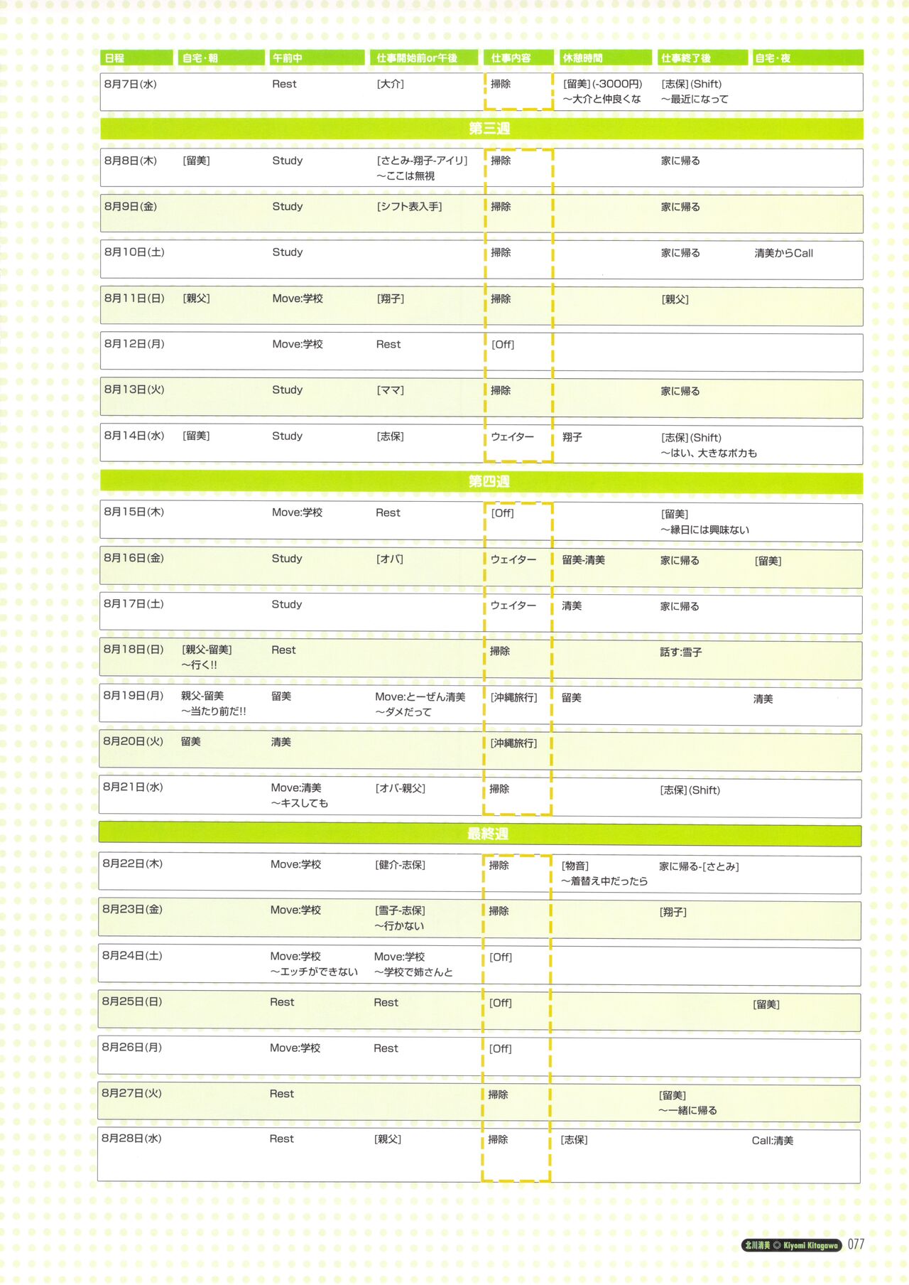 Pia Carrot e Youkoso!! Visual Fan Book imagen número 83