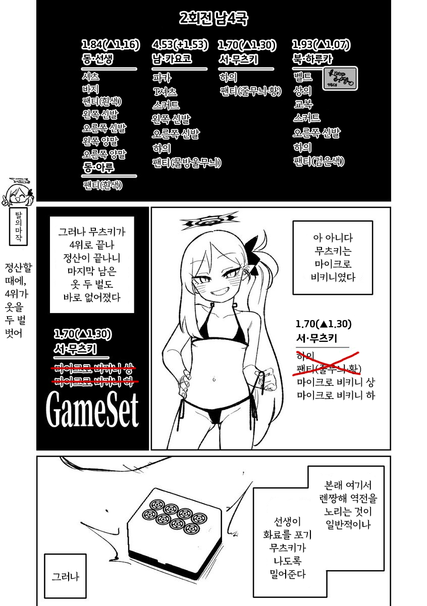[Asahina Yoshitosi] Benriya 68 Datsui Mahjong Ichi ~Sankaisen~ | 흥신소68 탈의마작 제1편 ~삼회전~ (Blue Archive) [Korean] 图片编号 26