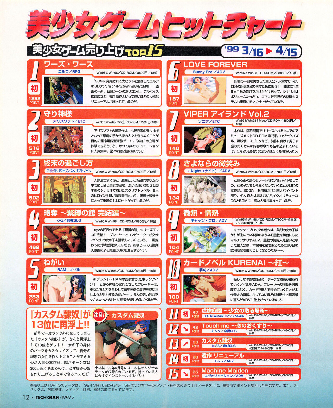 Tech Gian 033 (July 1999) 画像番号 10