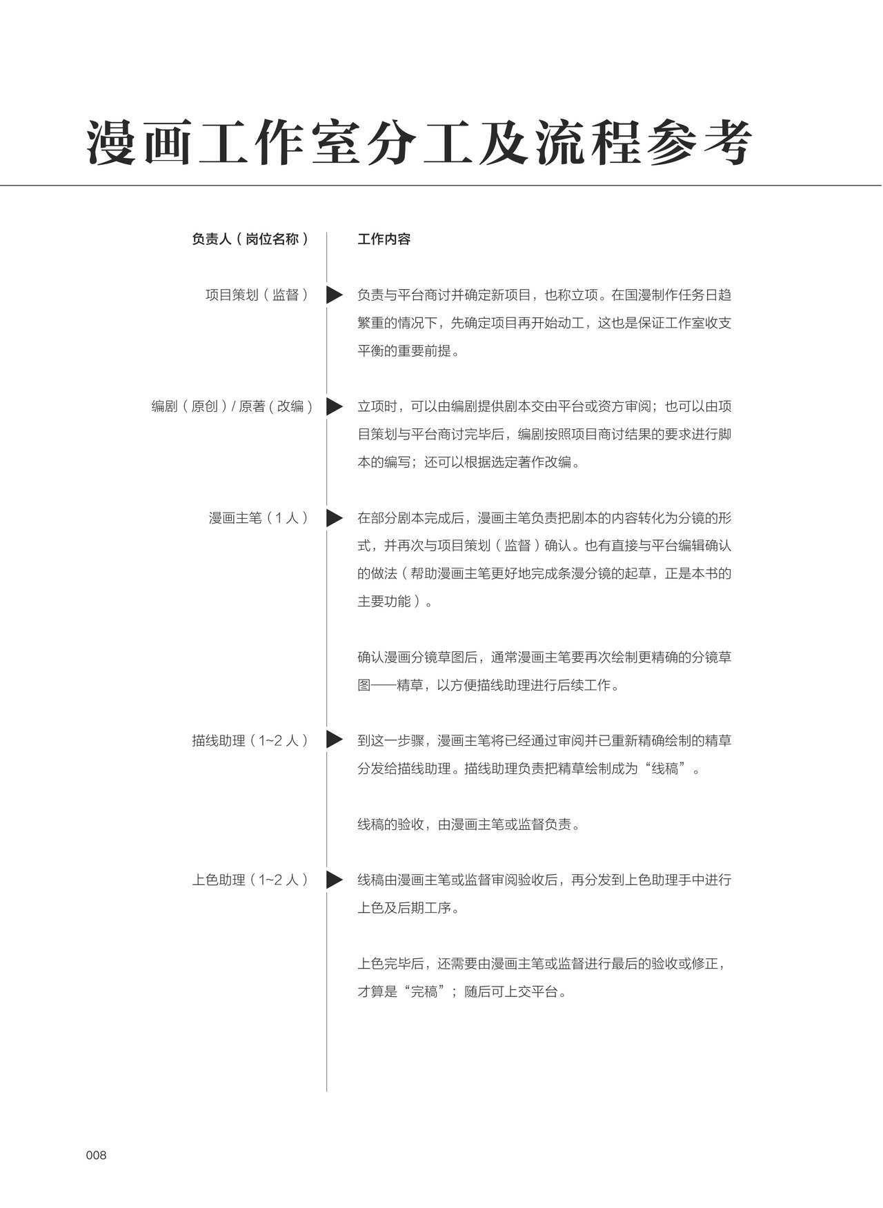 条漫分镜草图本 Bildnummer 9