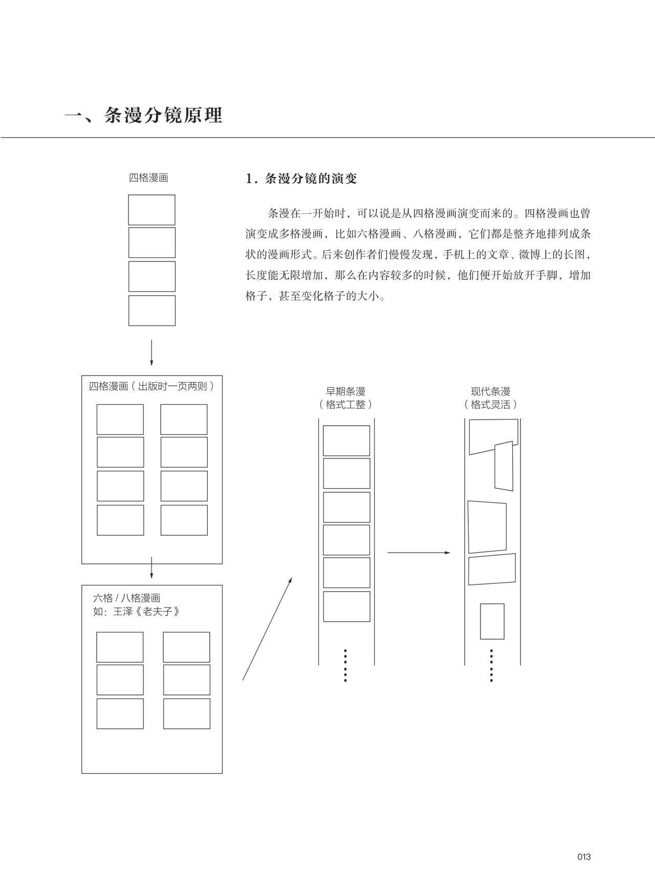 条漫分镜草图本 Bildnummer 14