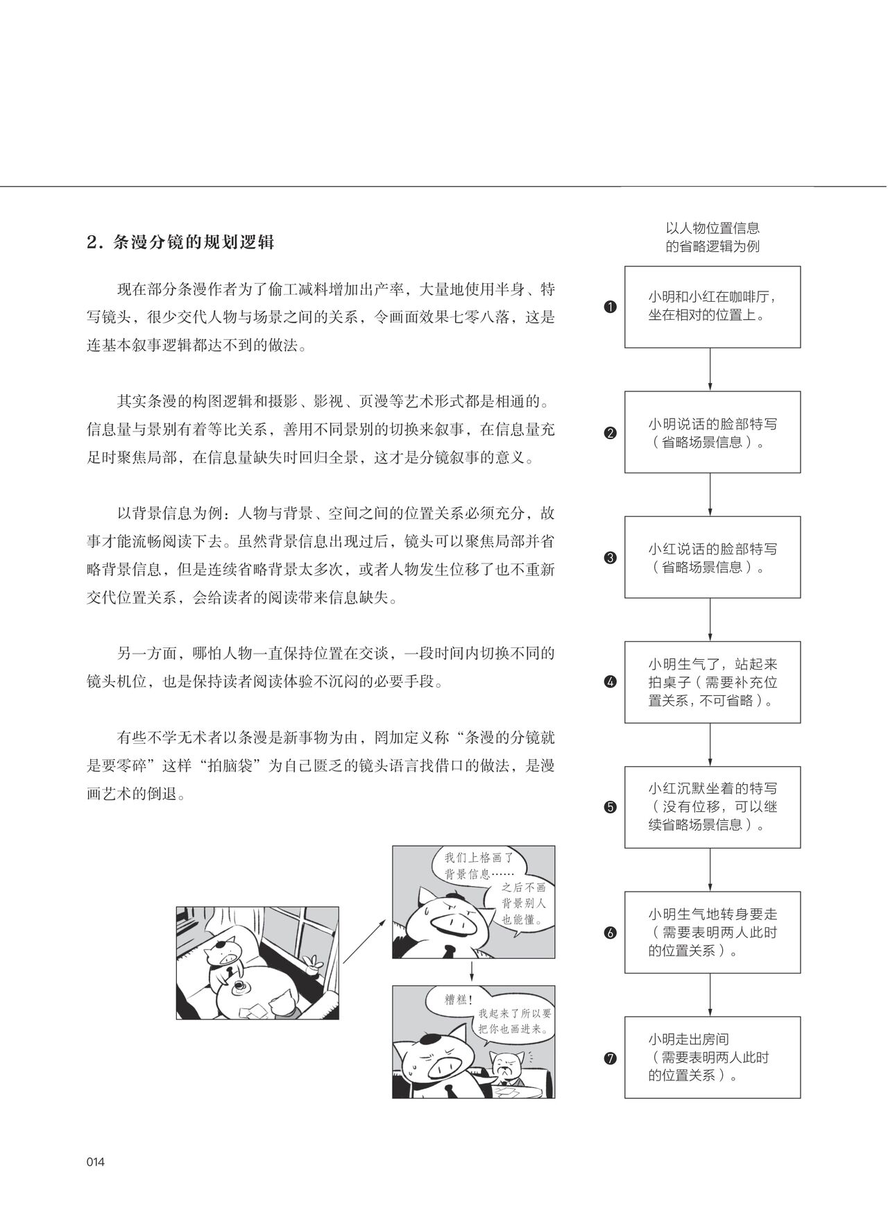 条漫分镜草图本 Bildnummer 15