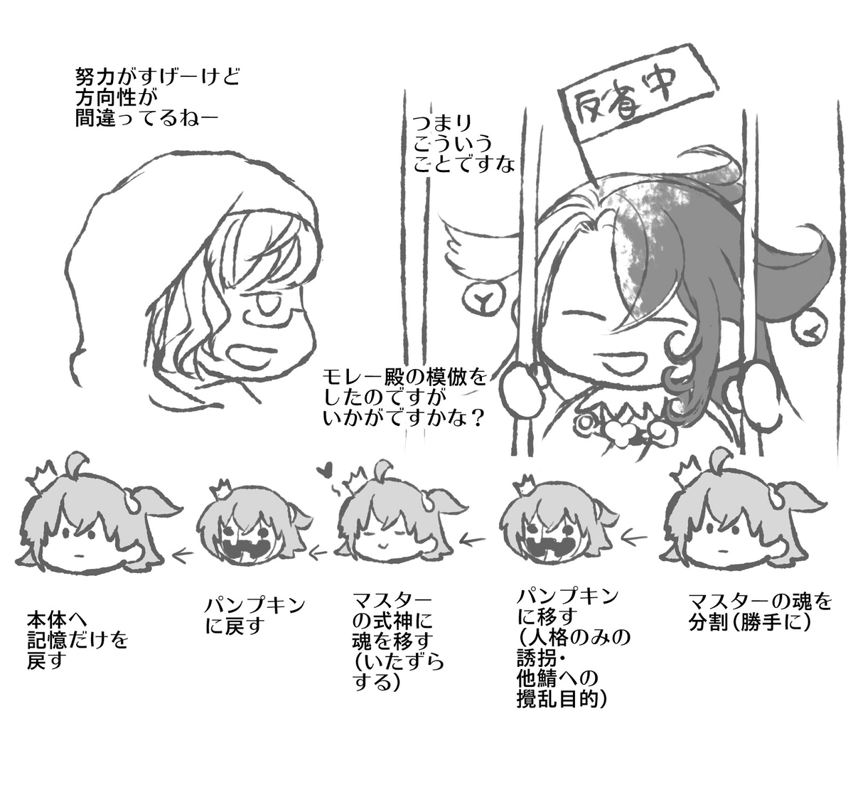 [Larua] [[FGO] Rin guda ♀(-dō guda ♀)-dzume ⑤][ fate grand order ) изображение № 10