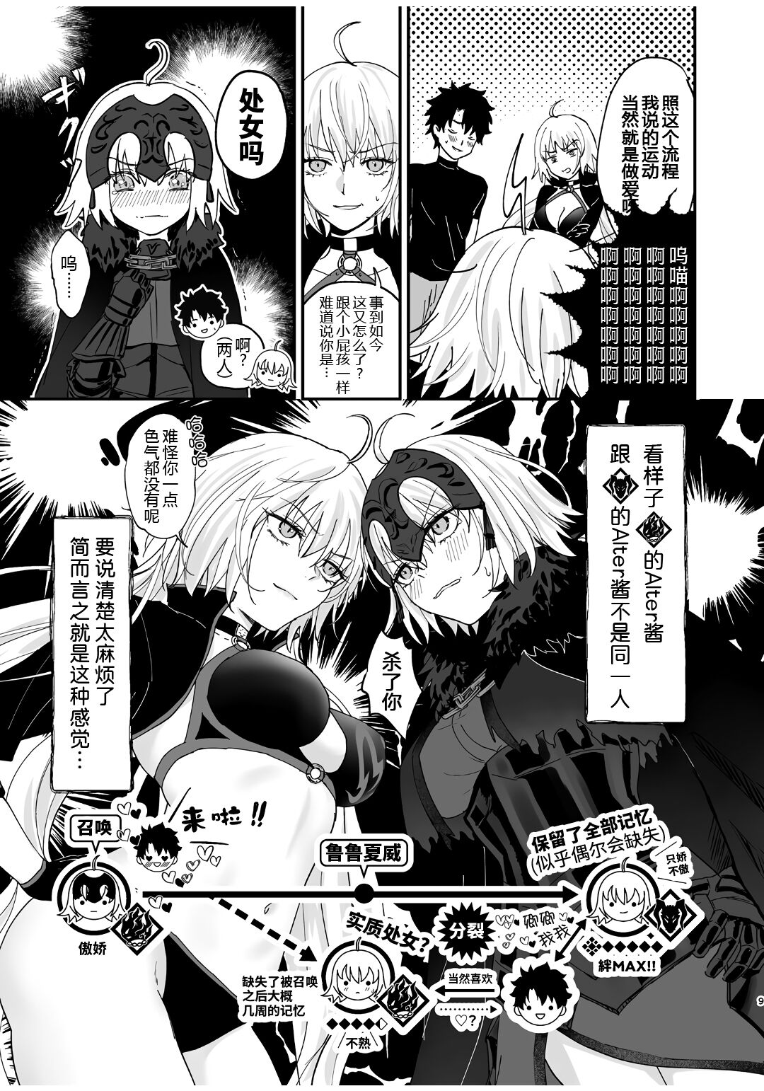 [Pink pepper (Omizu)] Alter, Fuechaimashita. (Fate/Grand Order) [Digital] [Chinese] [黑锅汉化组] 이미지 번호 9