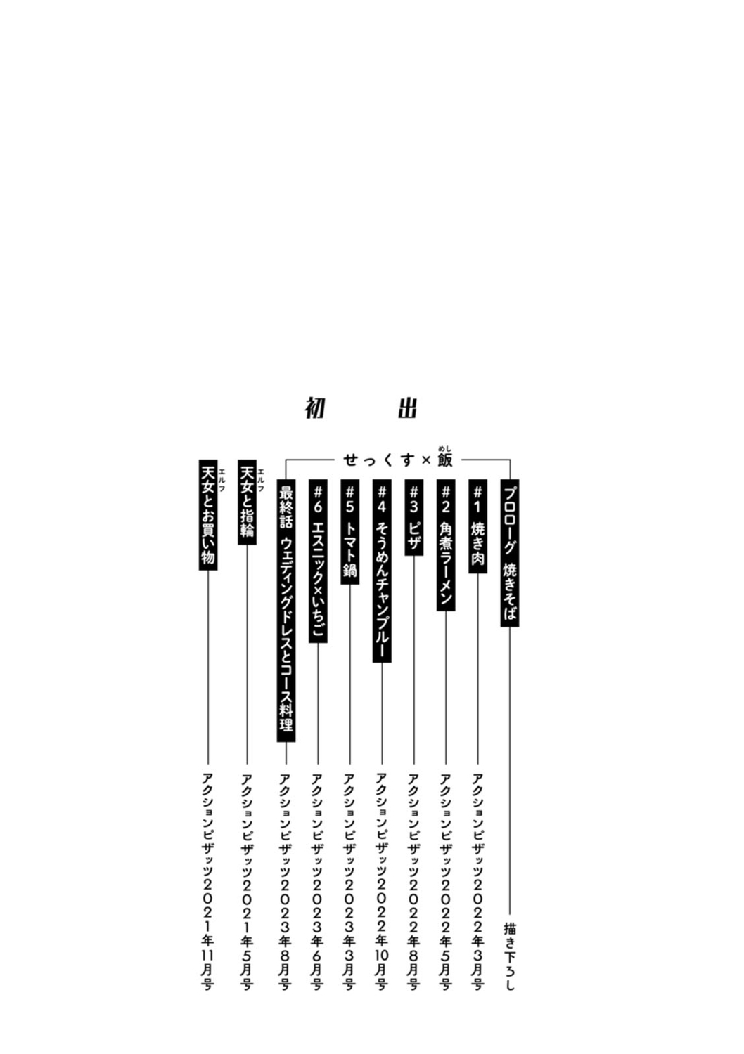 [Kamitani] Sex x Meshi [Digital] image number 197