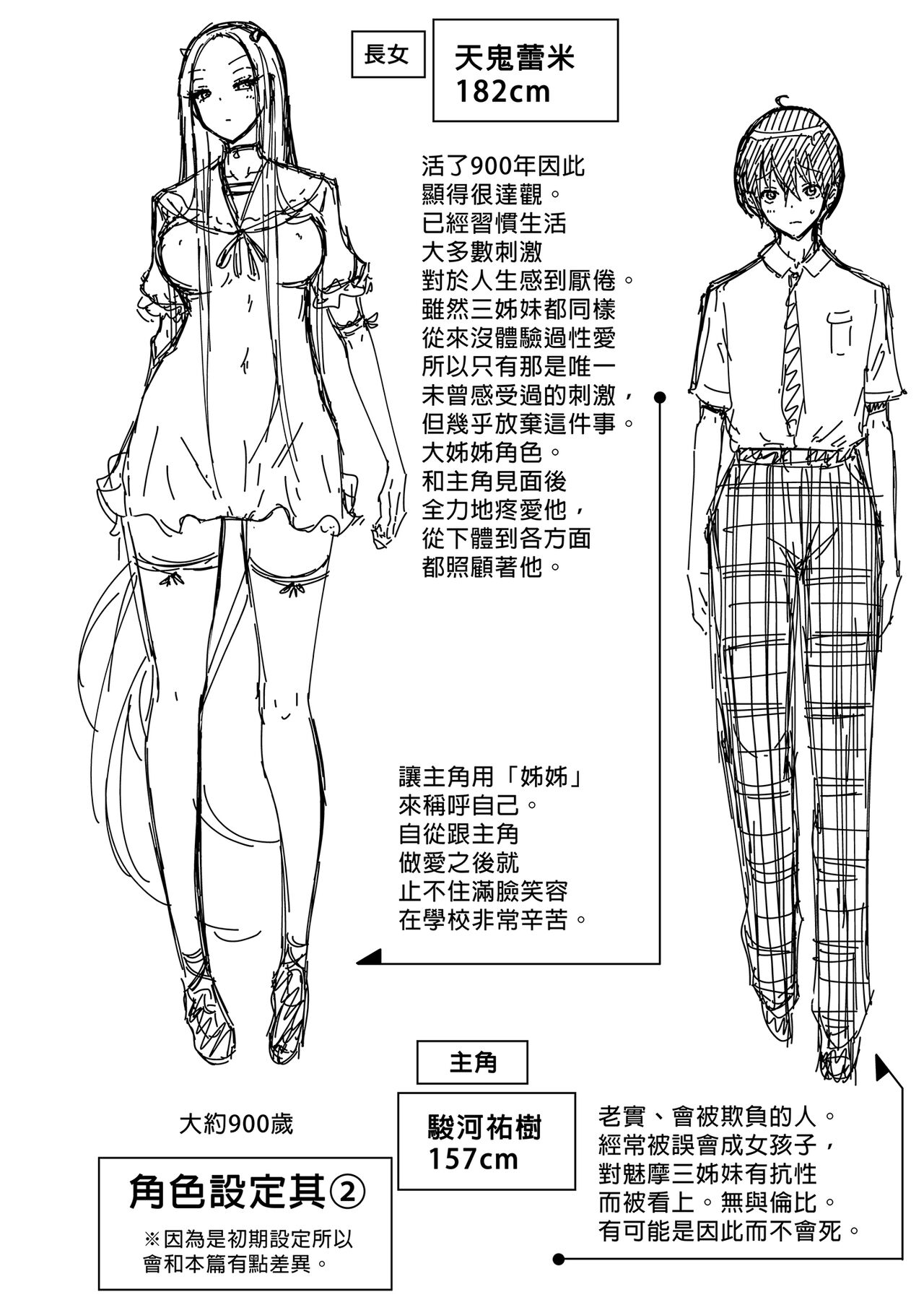 [赤月屋 (赤月みゅうと)] 僕にしか触れないサキュバス三姉妹に搾られる話2～三女リリィ編～ [無修正][DL版] numero di immagine  90