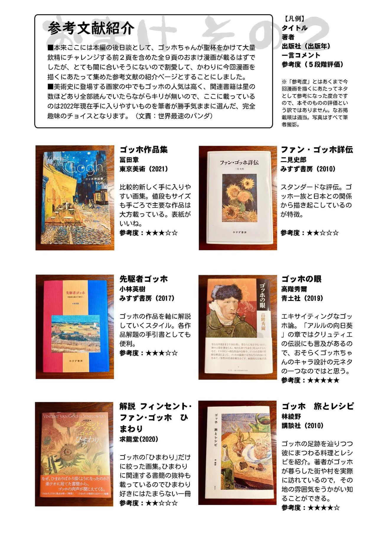 [Nyala Ponga (Sekai Saisoku no Panda)] Gogh Hard (Fate/Grand Order) [Digital] [korean] 40eme image