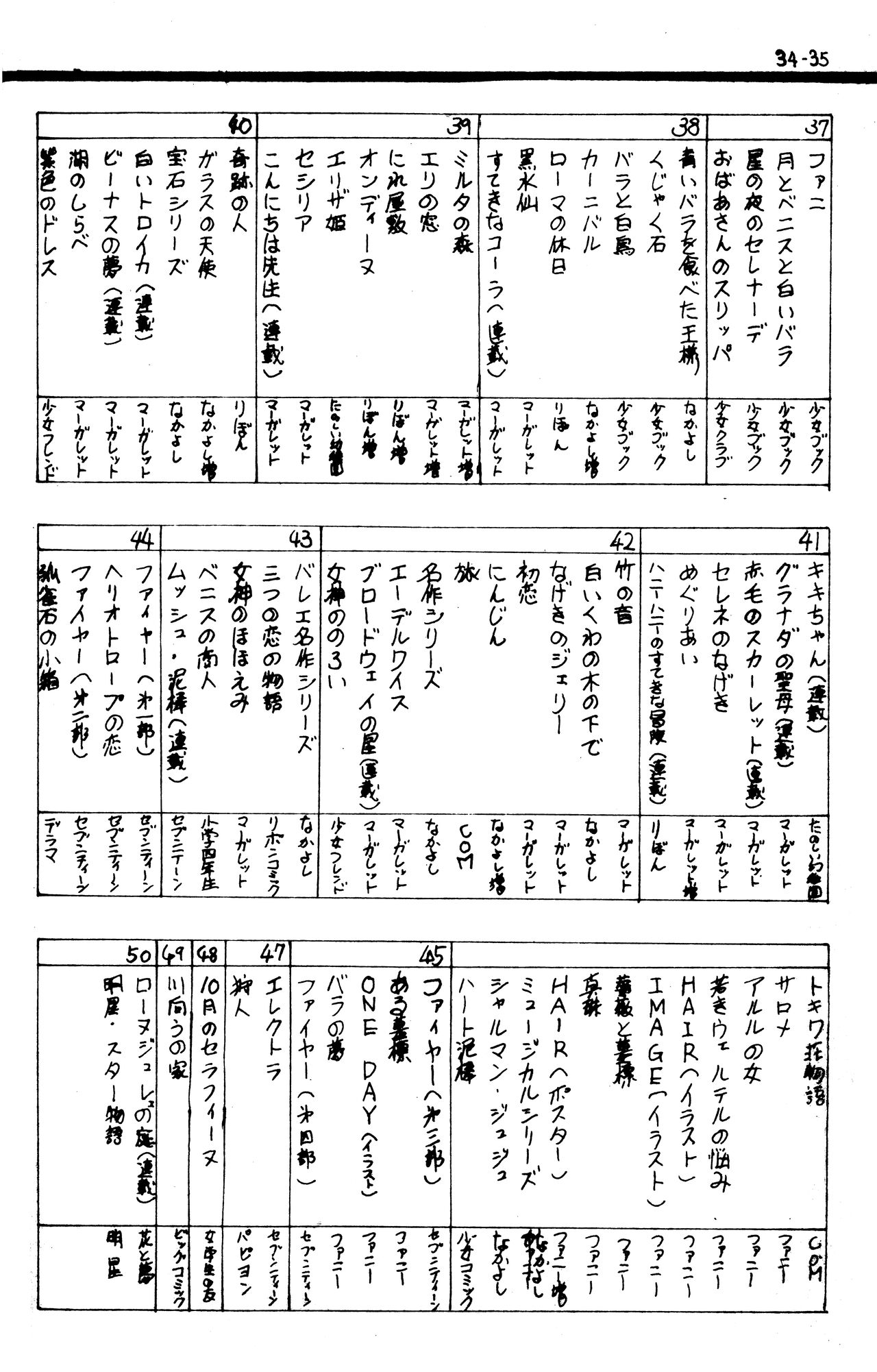 (C1) [Labyrinth'75]  Manga Shin Hihyō Taikei (Comic Critique) Vol.01 imagen número 37