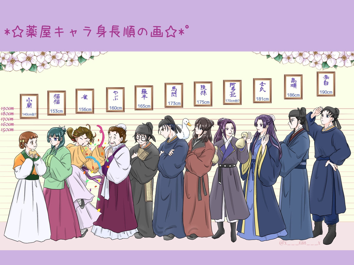 [ Láne] Mizunoe neko X (tsuittā) rogu)(Kusuriya no Hitorigoto) numero di immagine  2