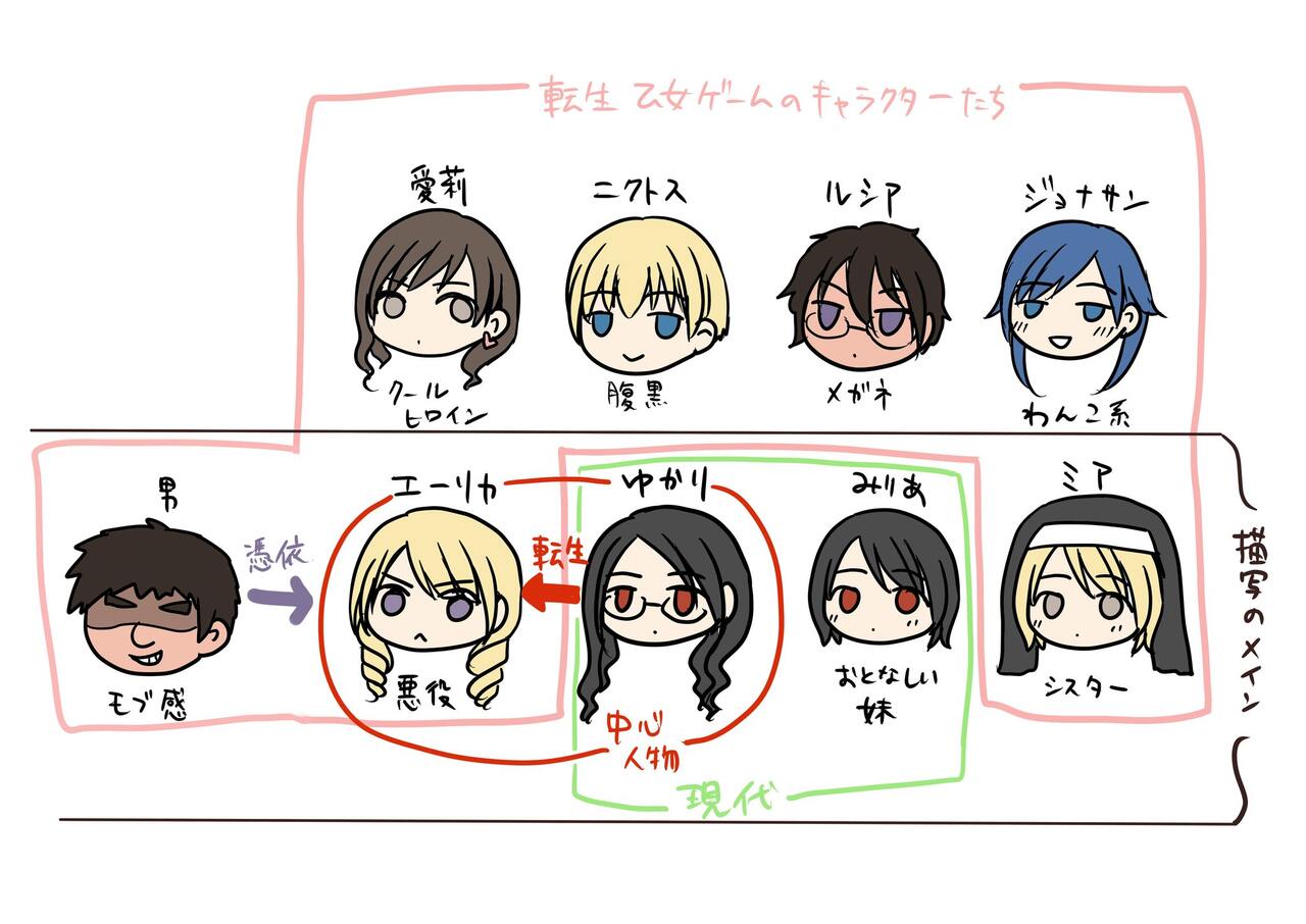 I was reincarnated as a villainess in an otome game, and I didn't want to get a bad ending, so I changed jobs to a sister, but I ended up being possessed by a man! 画像番号 2