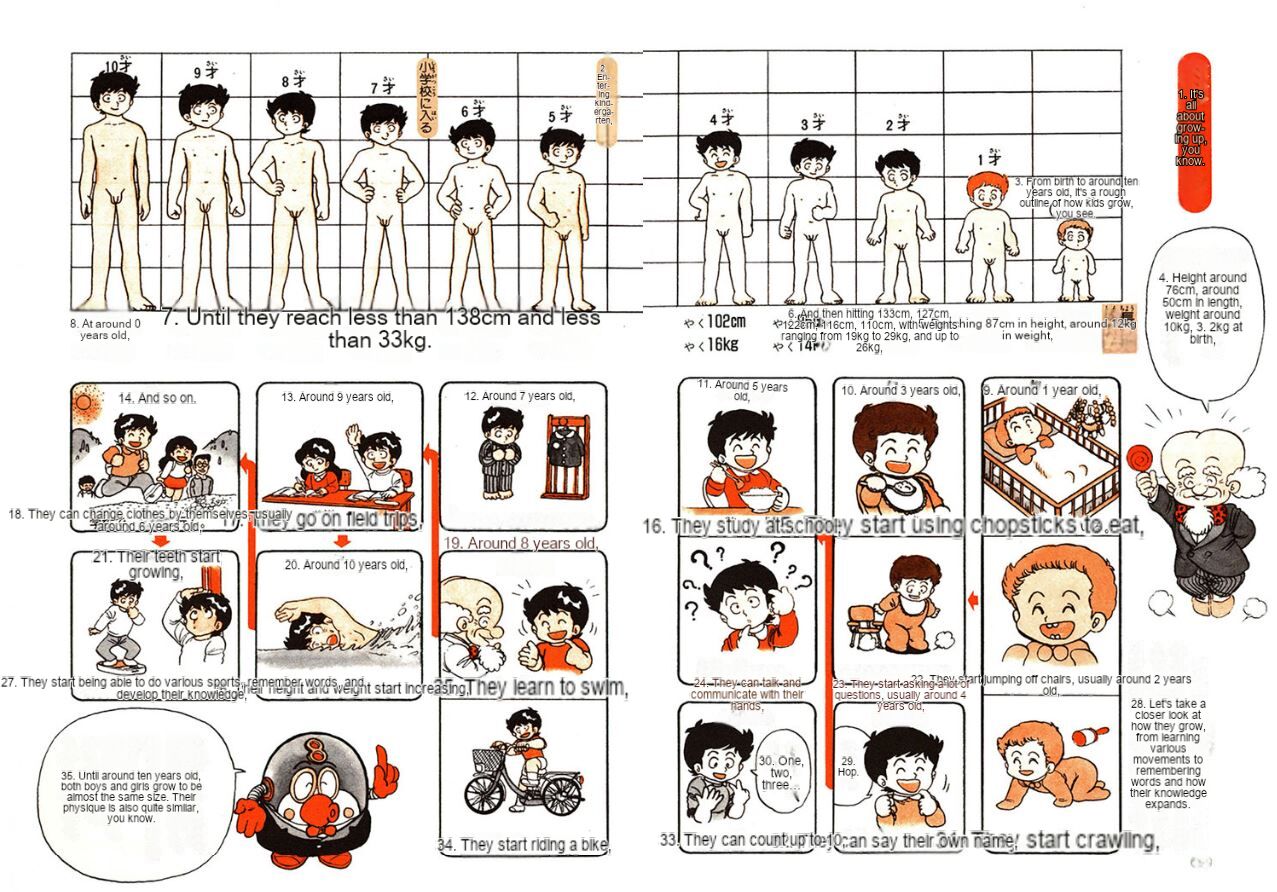 Human Body Series Machine Translated 이미지 번호 15