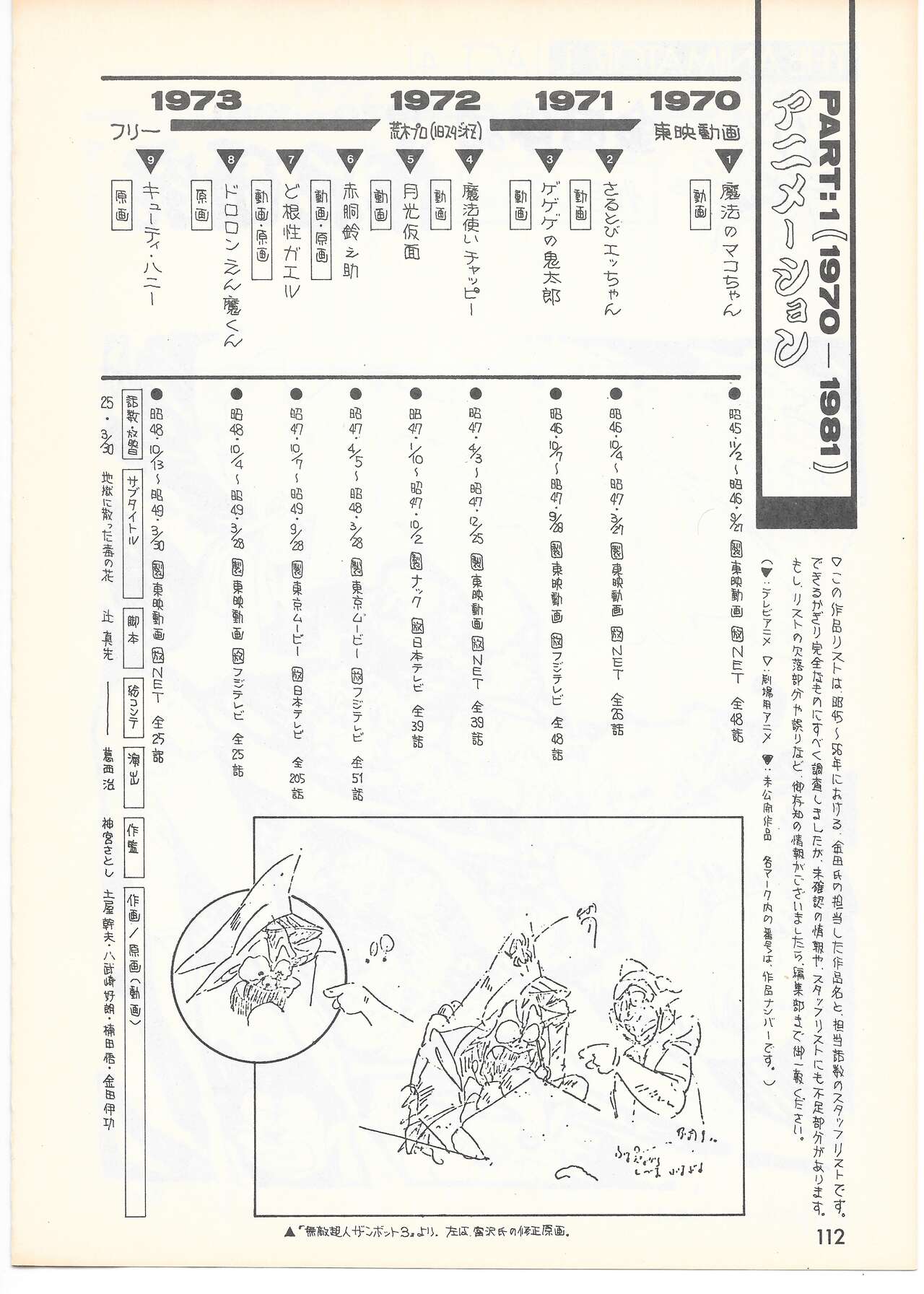 THE ANIMATOR 1 Yoshinori Kaneda Special Issue numero di immagine  107