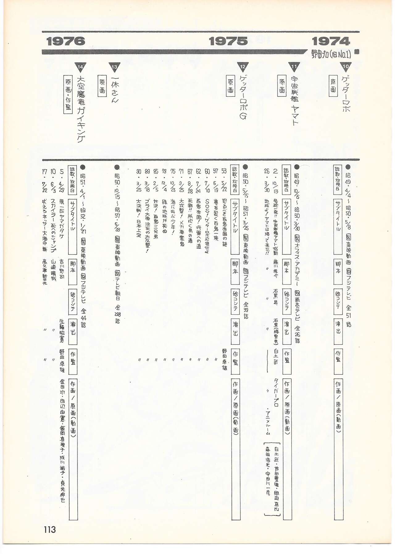 THE ANIMATOR 1 Yoshinori Kaneda Special Issue numero di immagine  108