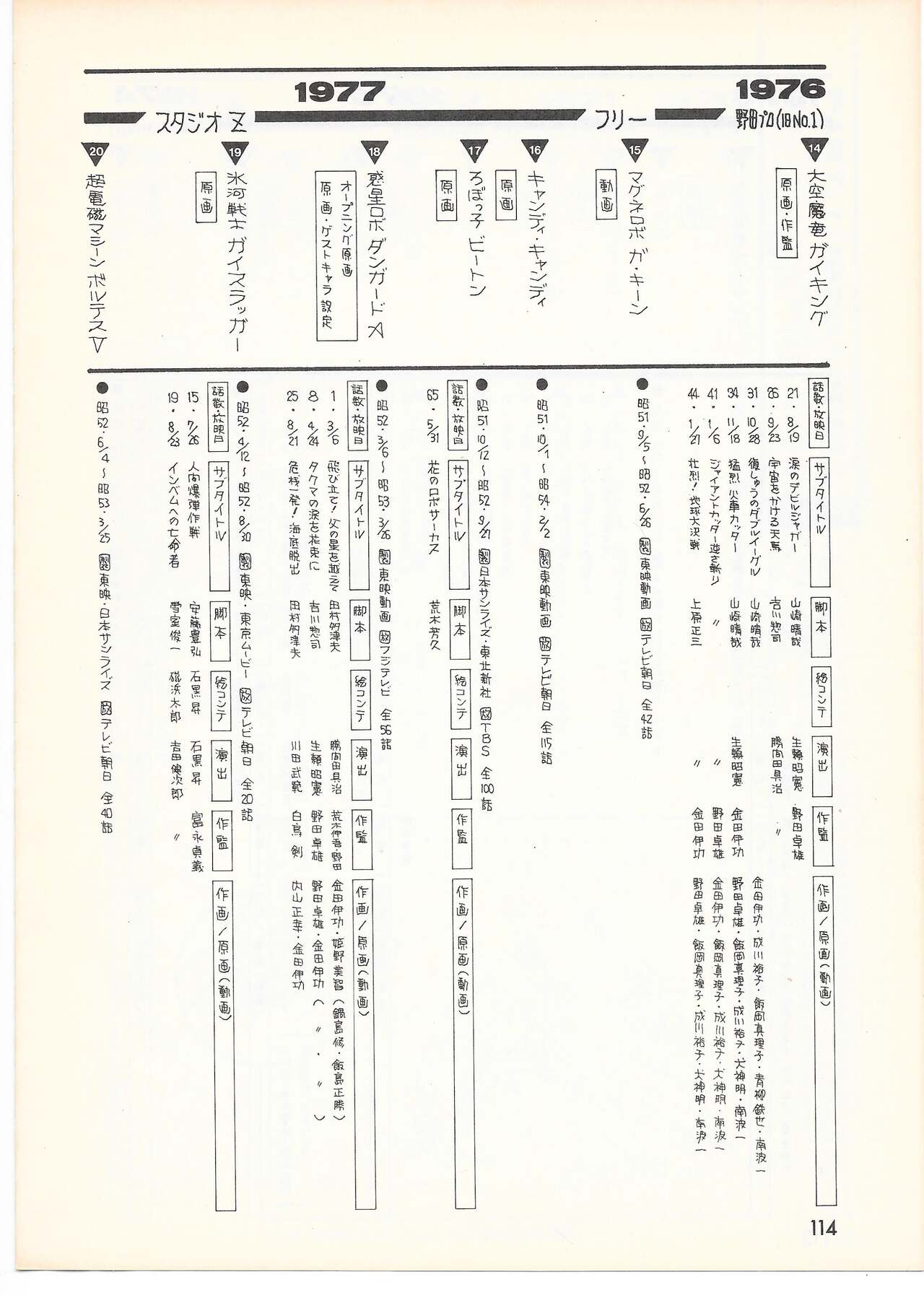 THE ANIMATOR 1 Yoshinori Kaneda Special Issue numero di immagine  109