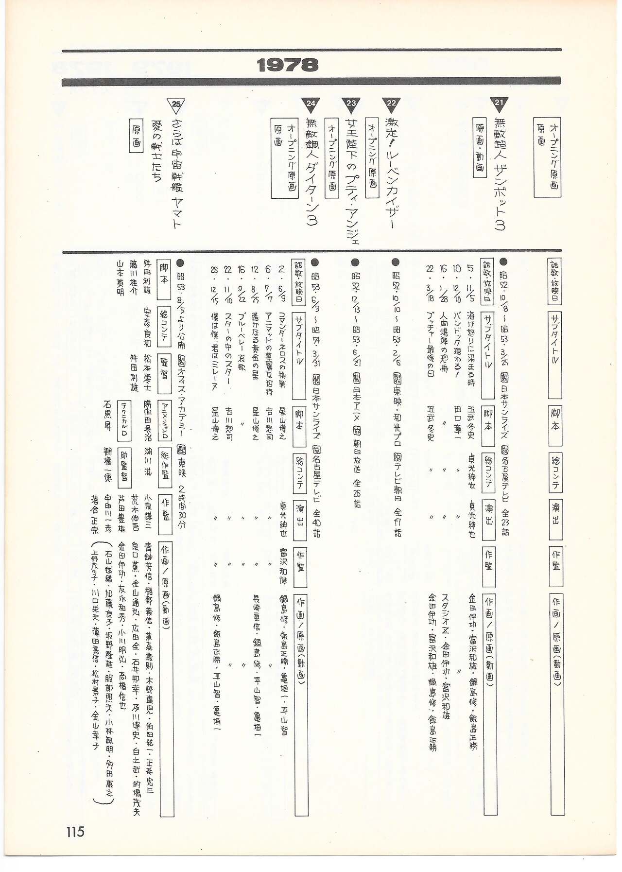 THE ANIMATOR 1 Yoshinori Kaneda Special Issue numero di immagine  110