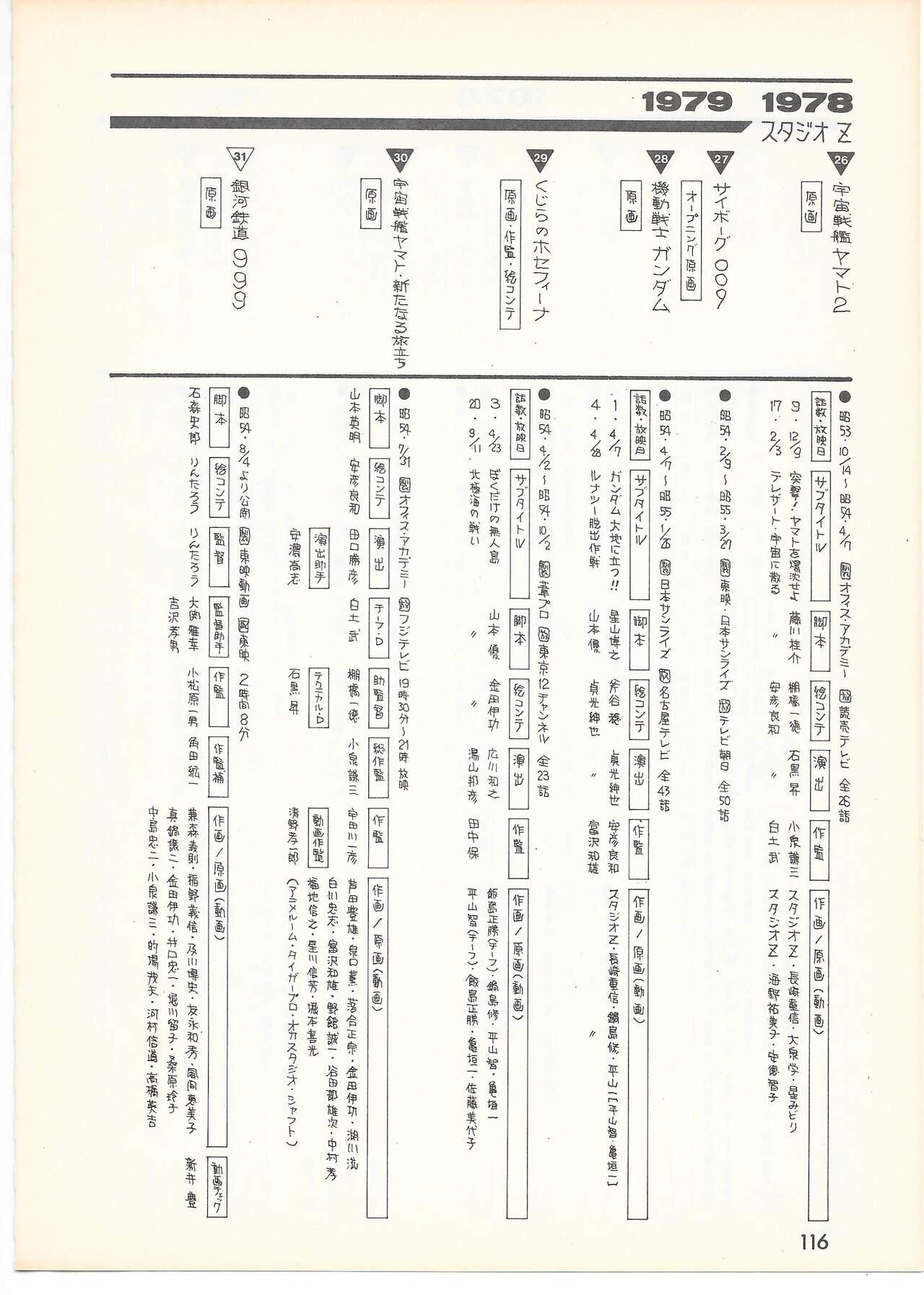 THE ANIMATOR 1 Yoshinori Kaneda Special Issue numero di immagine  111