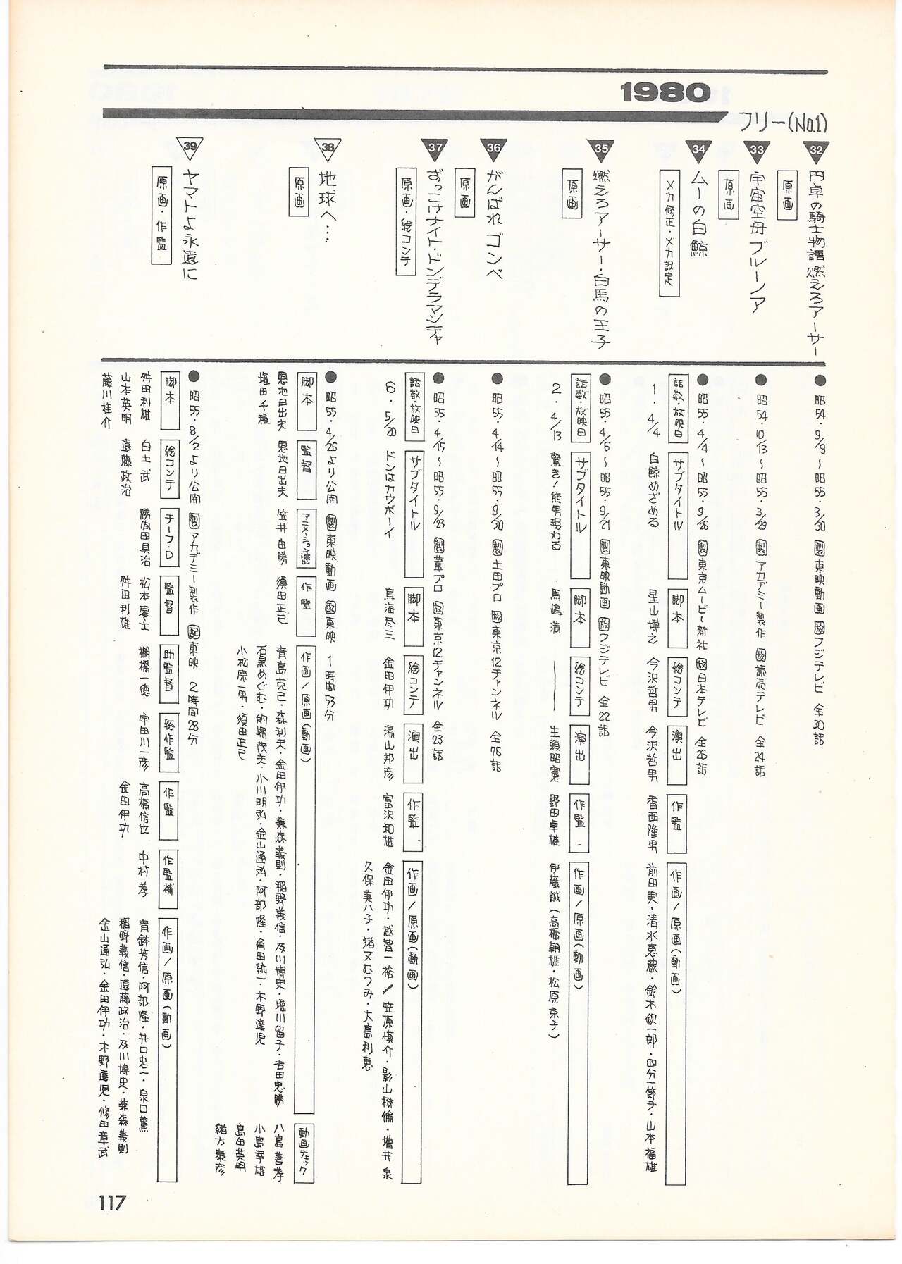 THE ANIMATOR 1 Yoshinori Kaneda Special Issue numero di immagine  112