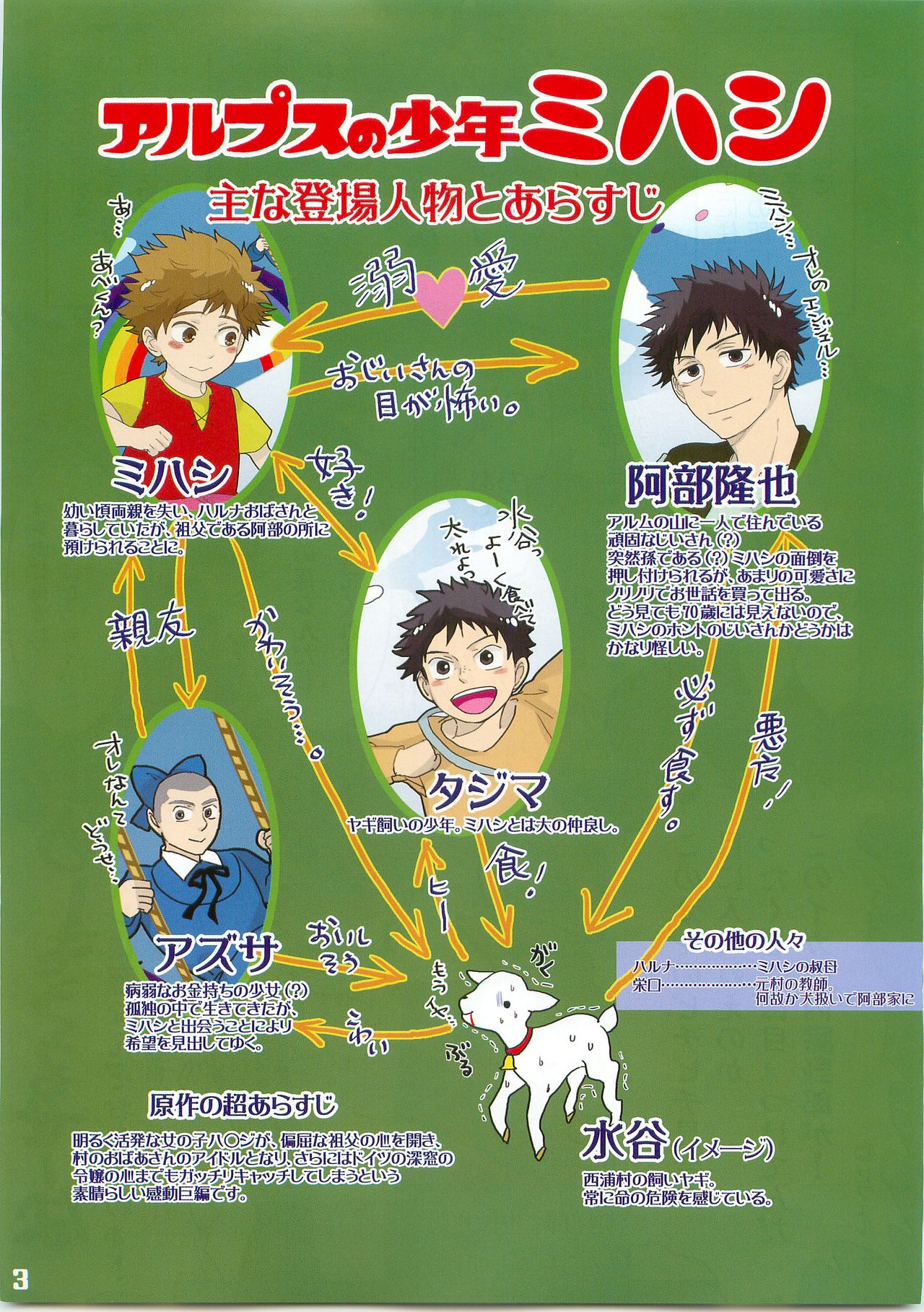 [Abeya(CoQ10)] Alpusno Shounen Mihashi (Ookiku Furikabutte) image number 2