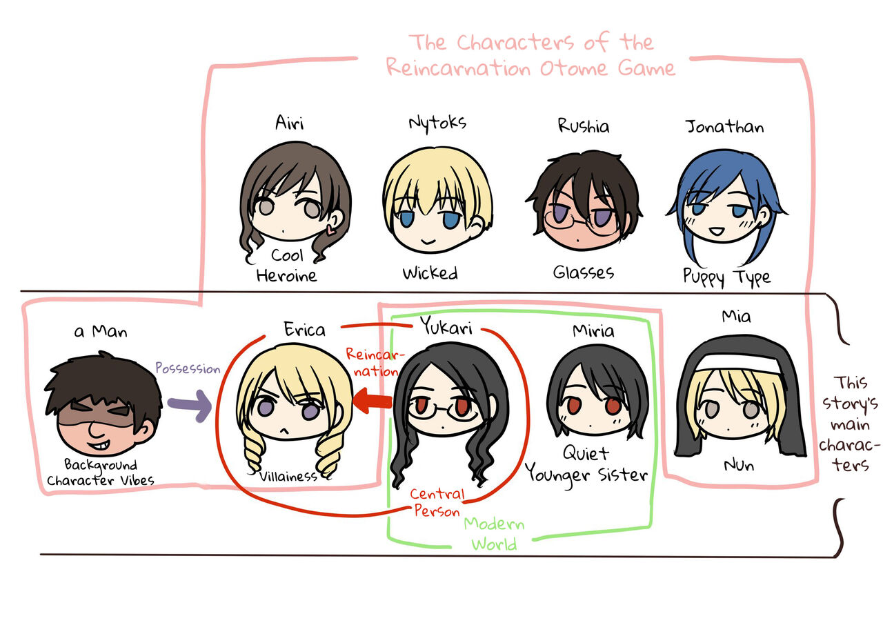 [Hairu Nukemichi (Arubento, Kuratsuka Riko)] Otome Game no Akuyaku Reijou ni Tensei Shita Watashi wa Bad End ni Naritakunai node Sister ni Tenshoku Shita noni, Otoko ni Hyoui Sarete Shimaimashita wa! [English] [biribiri] изображение № 2