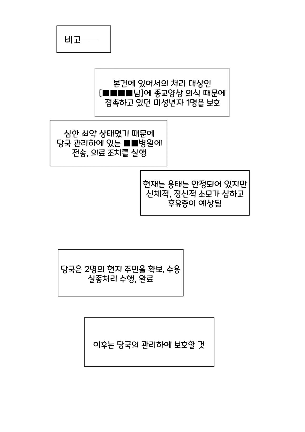 [Kaden Ryohanten (Nibiirokaden)] Kugi no Miko -Shuu- | 제물의 무녀 -종- [Korean] [마법우엉] [Digital] 图片编号 62