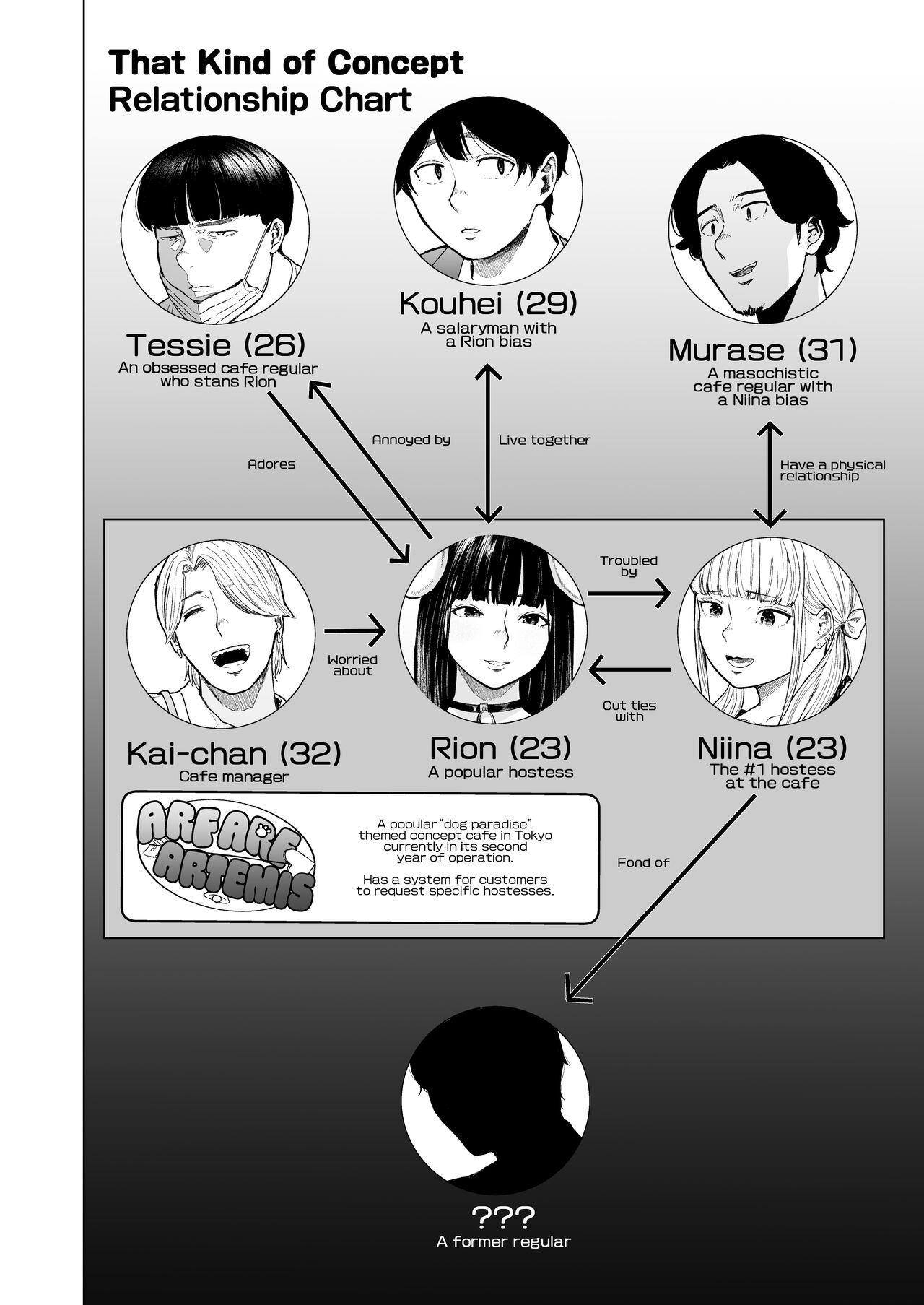 [Urasujibeya (Urasuji Samurai)] Souiu Concept 2 | That Kind of Concept 2 [English] [korafu] [Digital] 이미지 번호 4