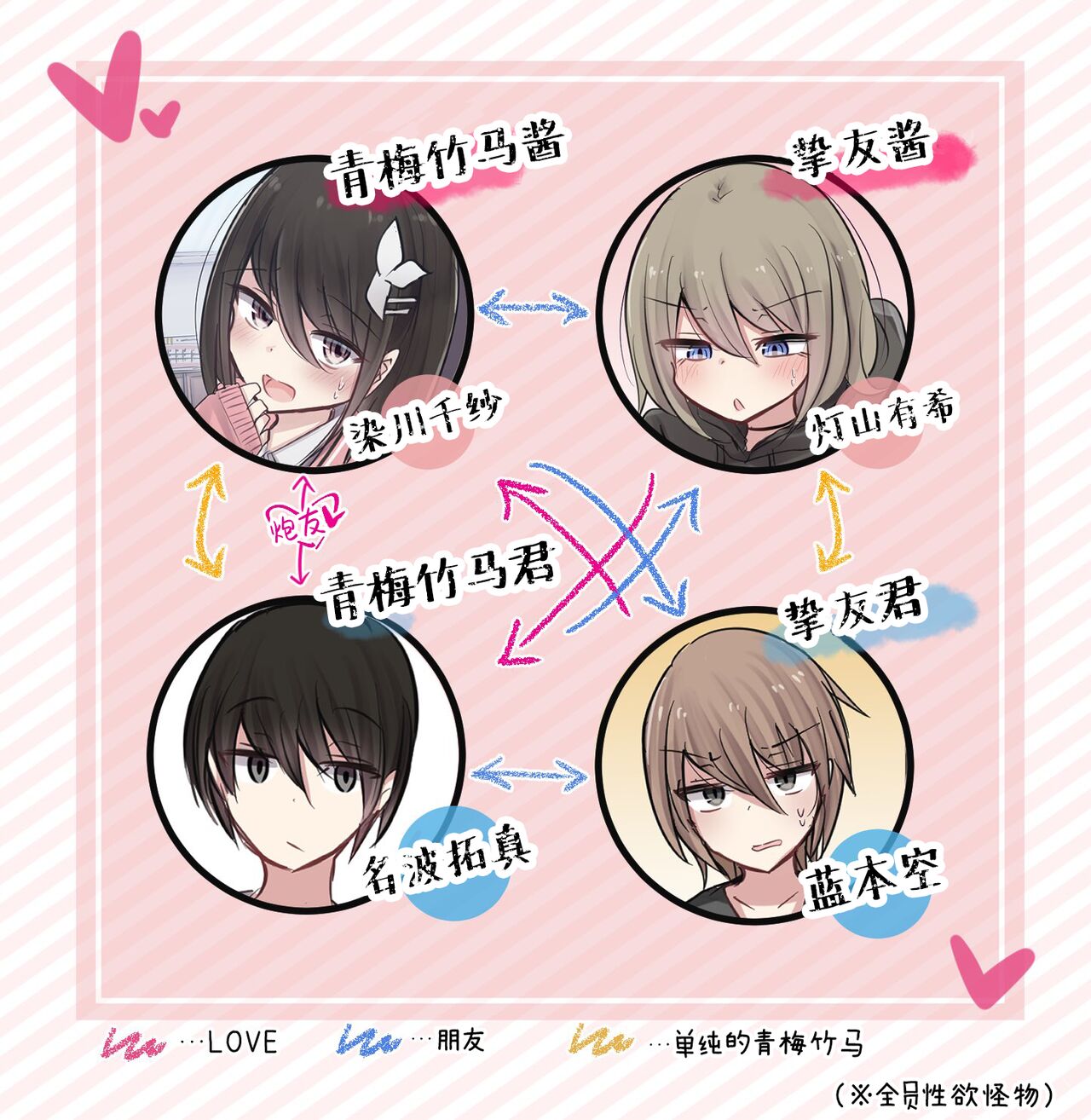 [torimogura] Seiyoku Bagutteru Yonin-gumi de Kyanpu Iku Hanashi | 性欲崩坏4人组的露营之旅 [Chinese] [白杨汉化组] Bildnummer 3