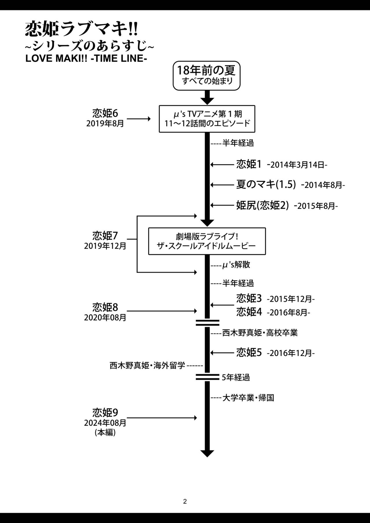 [WindArTeam (WindArt)] koihime rabu maki!!9 - saikai no yakusoku- (Love Live!) [Digital] image number 4
