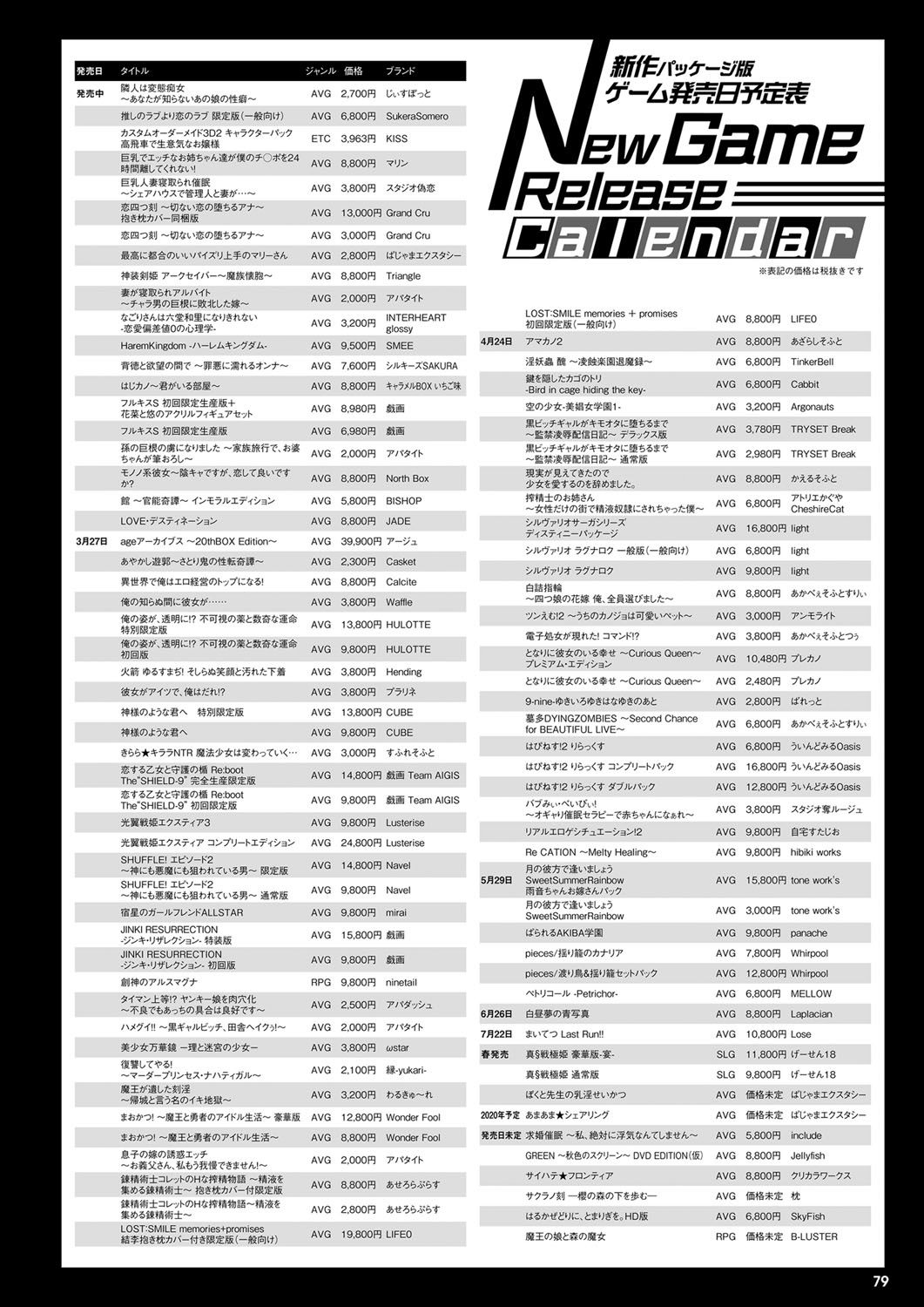 Monthly Megastore 2020-04 Bildnummer 72