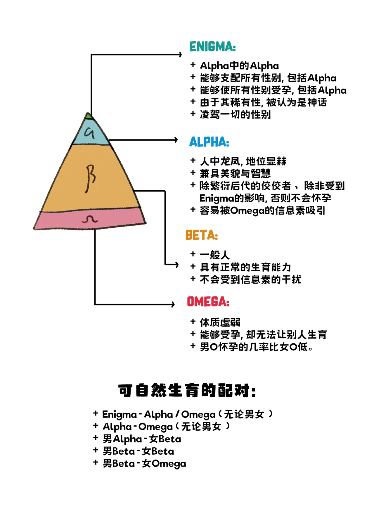 [PCrow] Ayato x Aether - Betrothed Marriage [Chinese] 画像番号 1