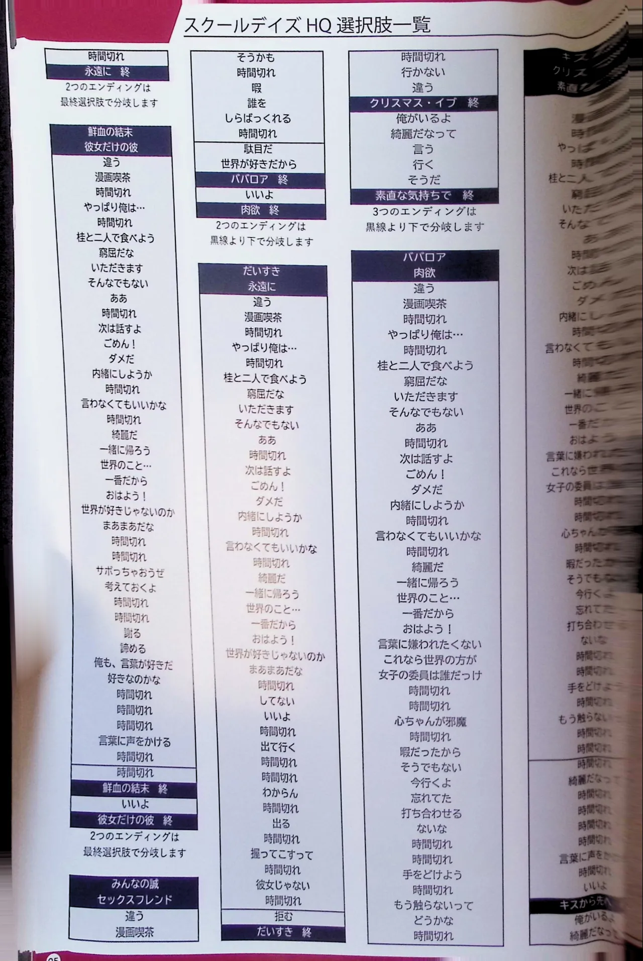 SCHOOLDAYS SERIES COMPLETE BOX  Visual Book(whole but low quality) numero di immagine  38