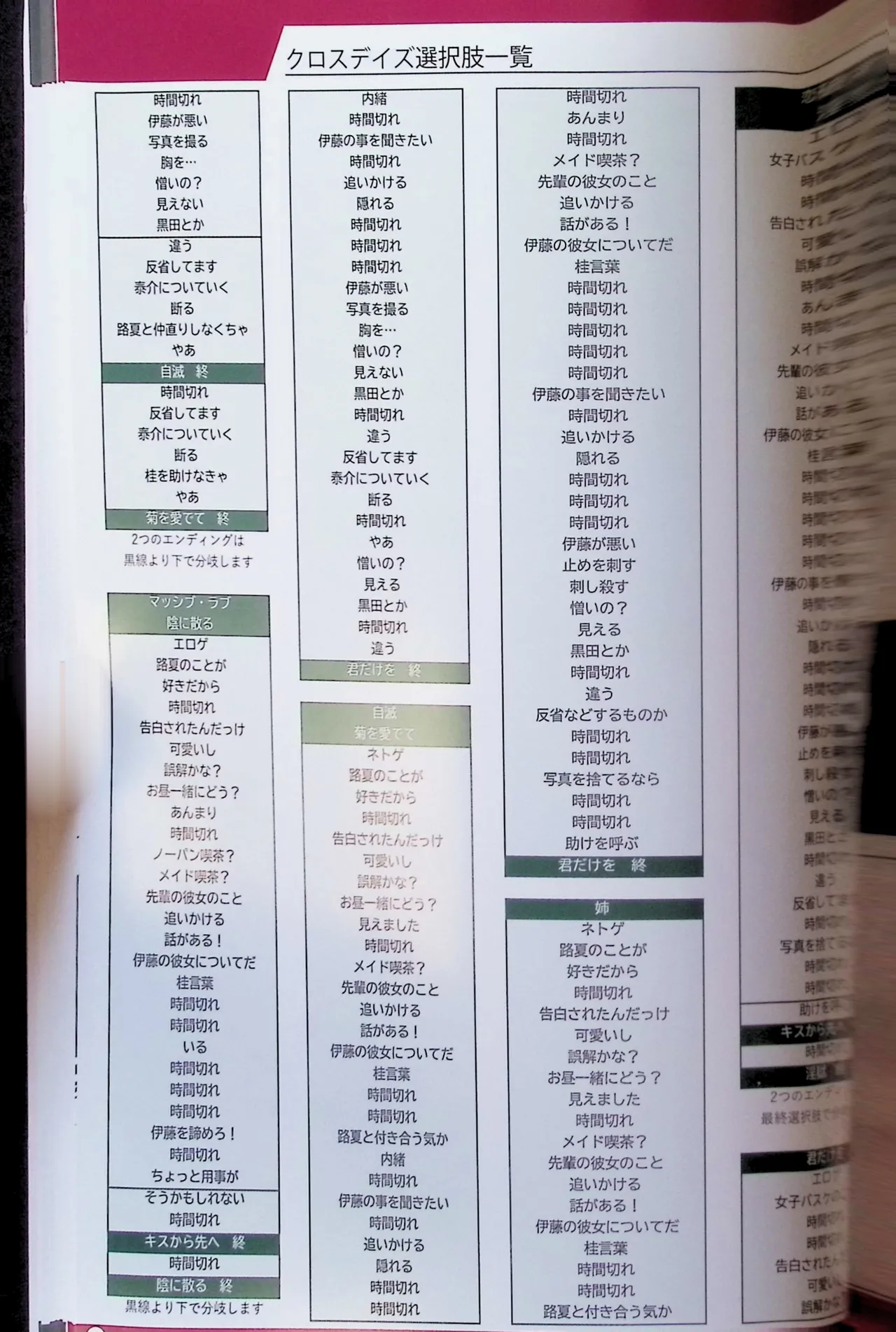 SCHOOLDAYS SERIES COMPLETE BOX  Visual Book(whole but low quality) numero di immagine  42