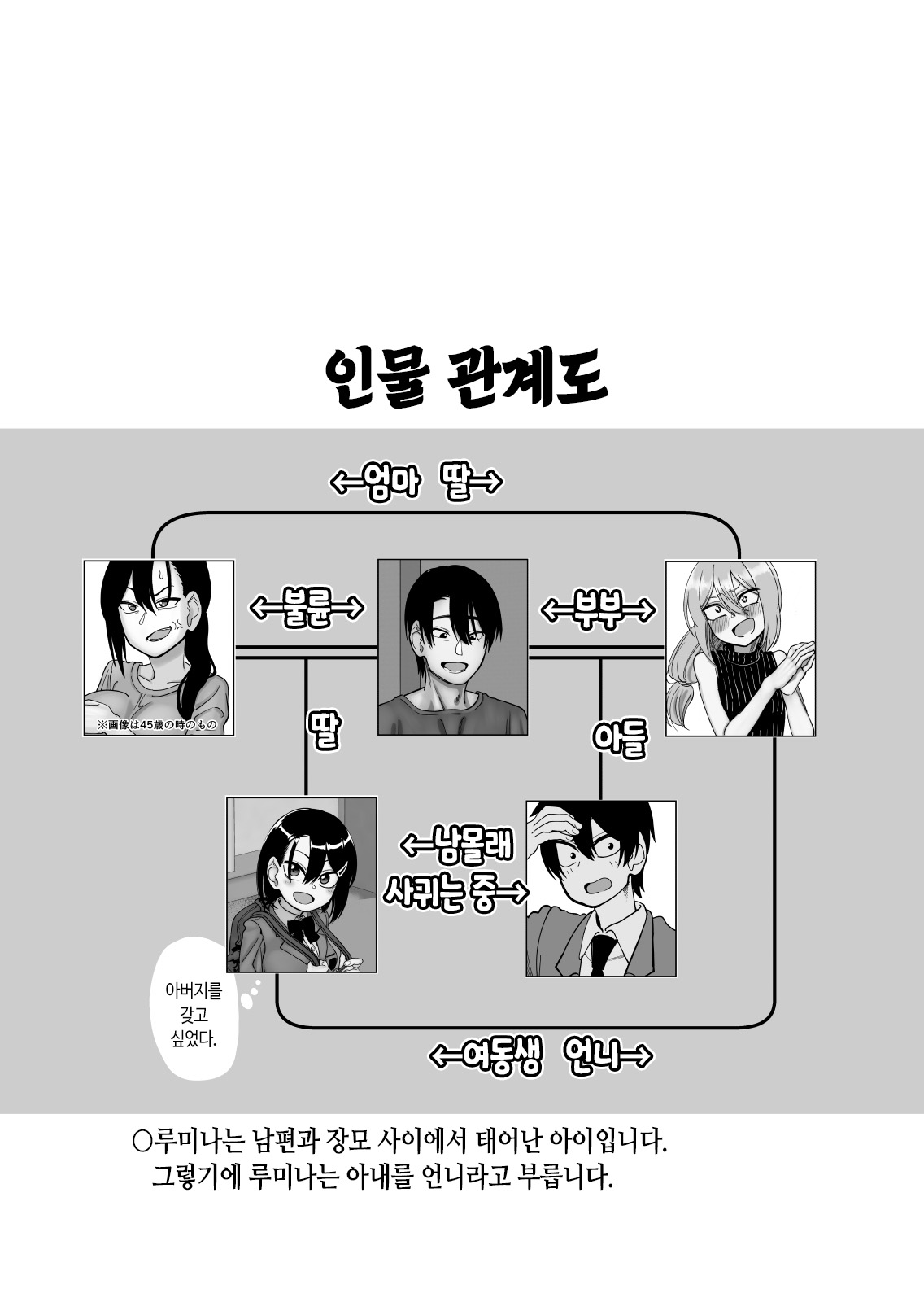 [Niramikko Koujou] Omake Hon Oyako Aijin Keiyaku if | 오마케 책 부녀 애인 계약 if [Korean] [Incomplete] numero di immagine  4