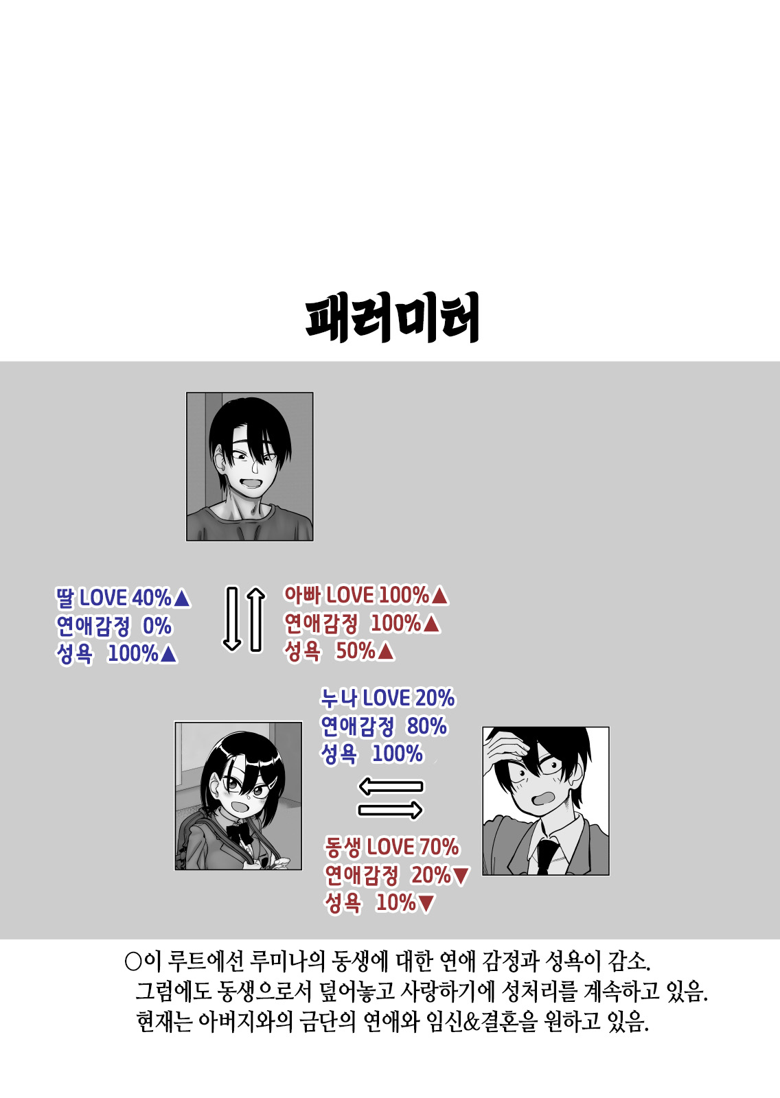 [Niramikko Koujou] Omake Hon Oyako Aijin Keiyaku if | 오마케 책 부녀 애인 계약 if [Korean] [Incomplete] numero di immagine  63