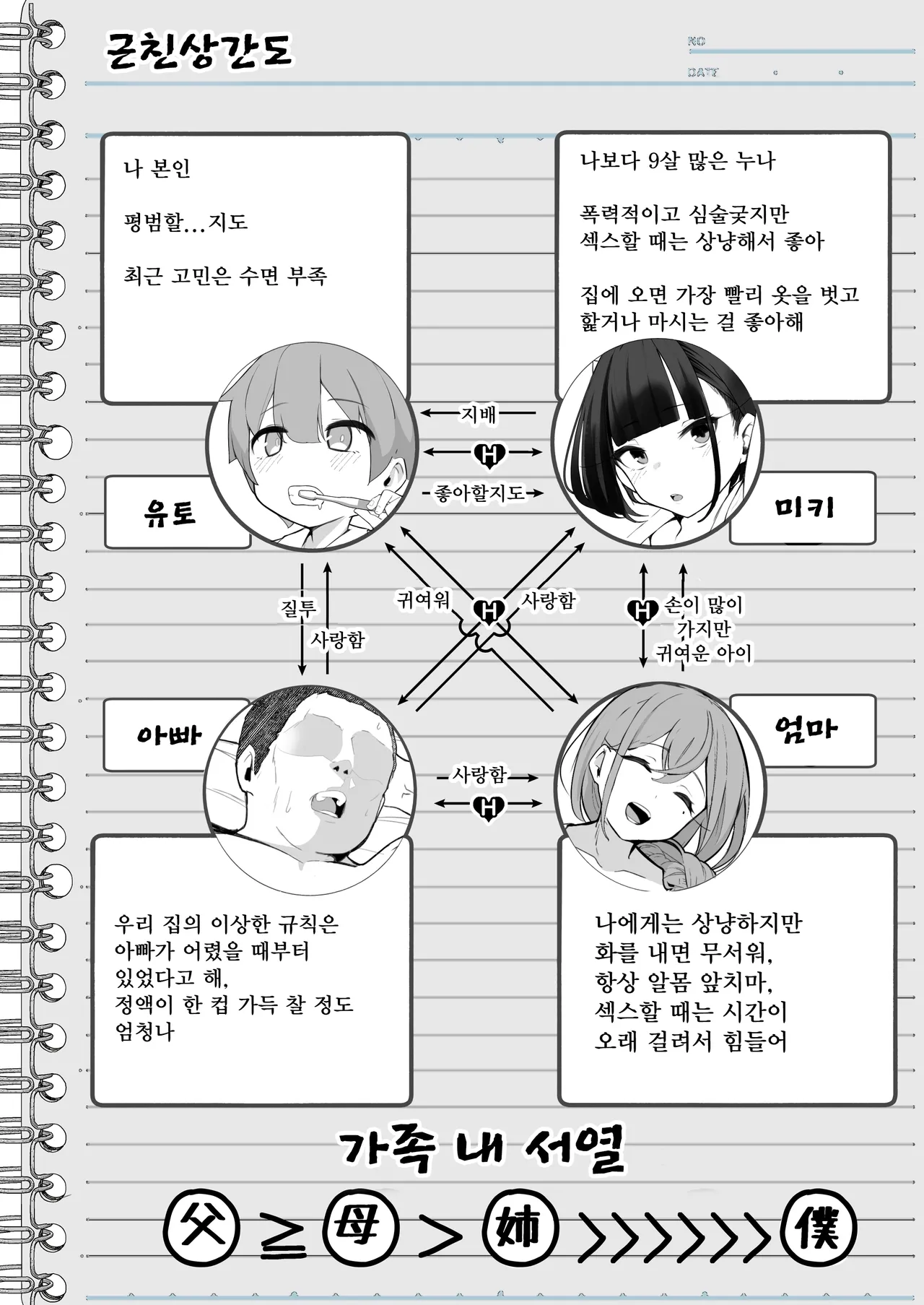 [Jajujo (Jovejun.)] Boku to Gasatsu na Onee no Seiyoku Shori Seikatsu ~Onee-chan ni Katetara Ninshin Kakugo de Nama Ecchi Hen~ [Digital] [Korean] 画像番号 6