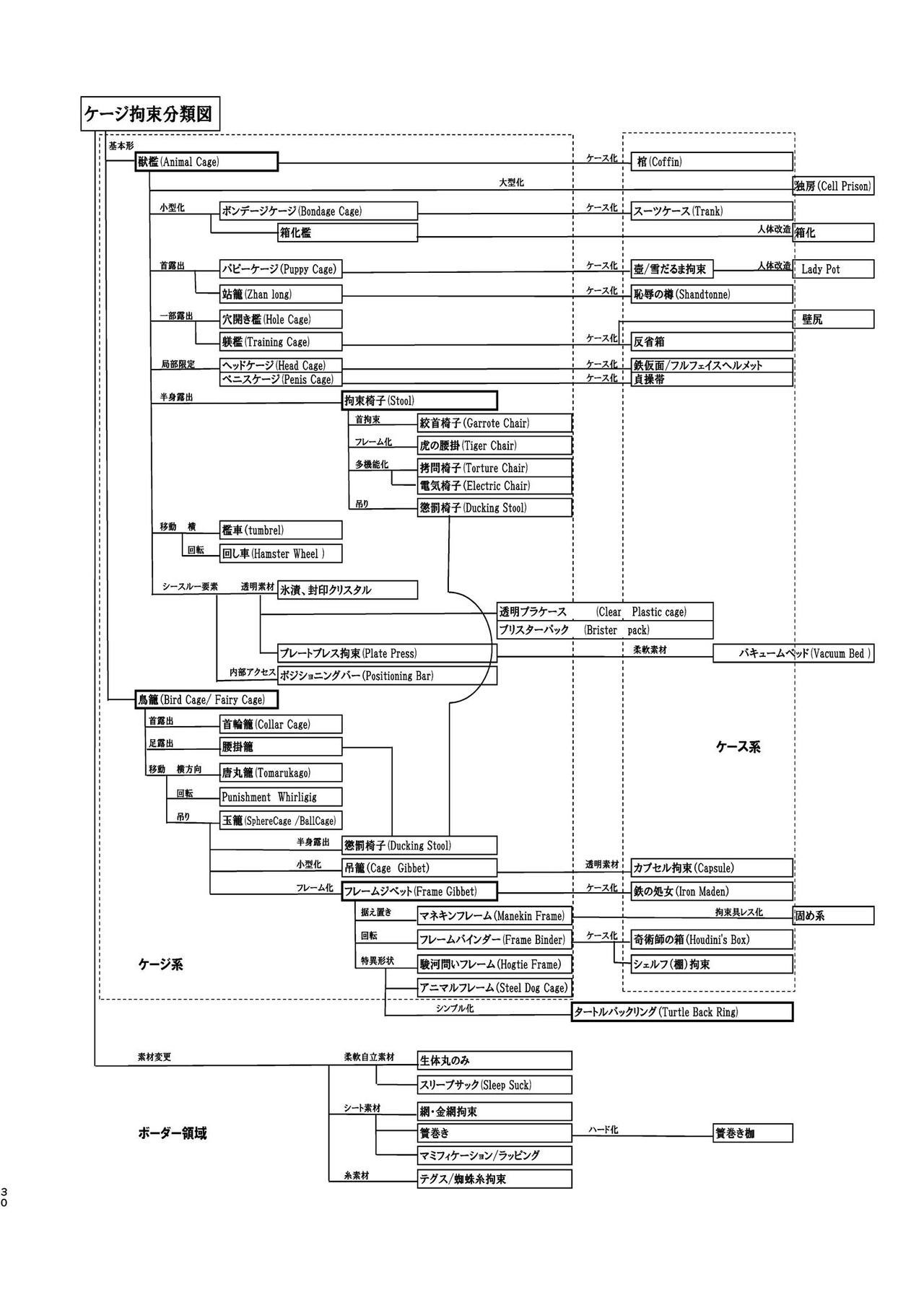 [Sankaku Doumei (fuchi)] Restraint Knights 2 ~Kousoku Mahou Senshi~ (Various) [Digital] image number 29