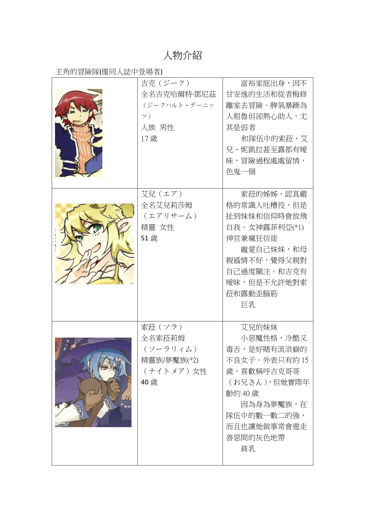 [OPEN BOOK (Toumi Haruka)] Air ×Klo (Sword World 2.0)[天兵王漢化] изображение № 7