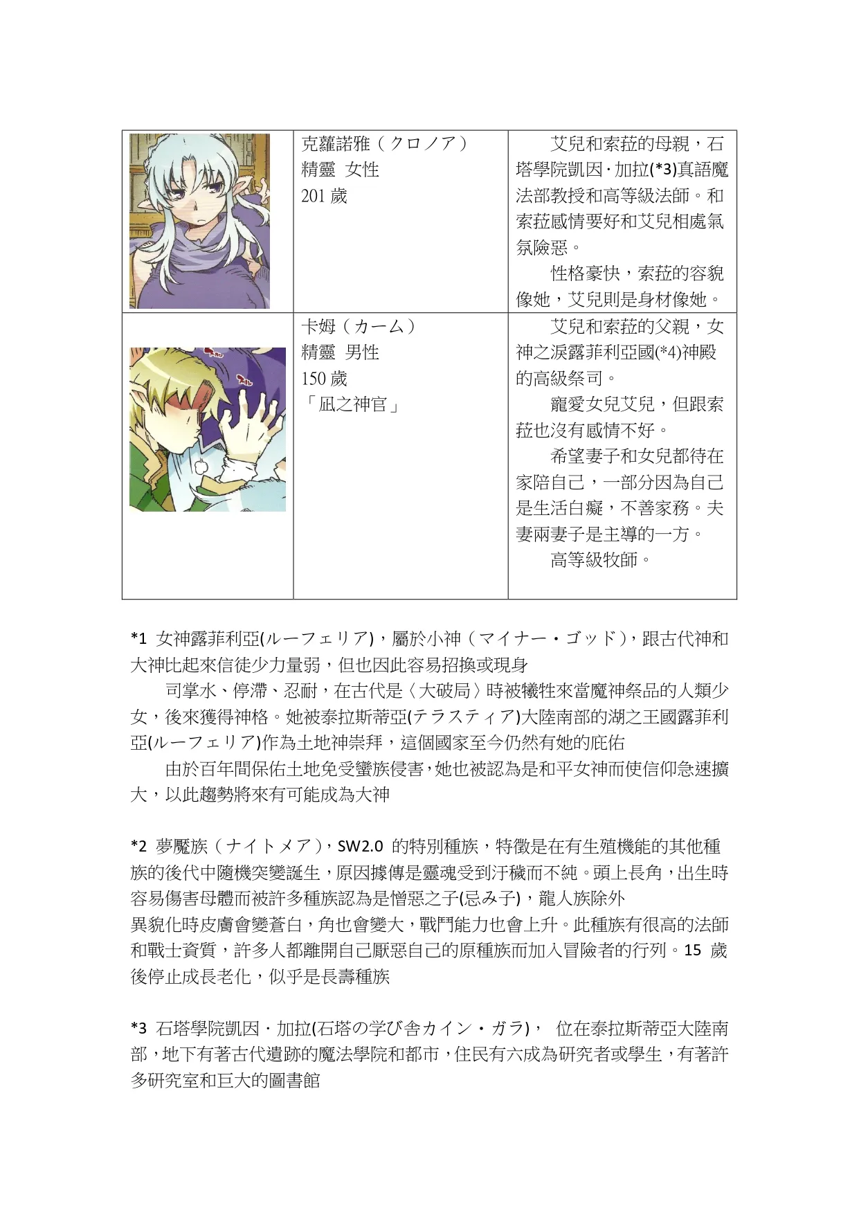 [OPEN BOOK (Toumi Haruka)] Air ×Klo (Sword World 2.0)[天兵王漢化] изображение № 8