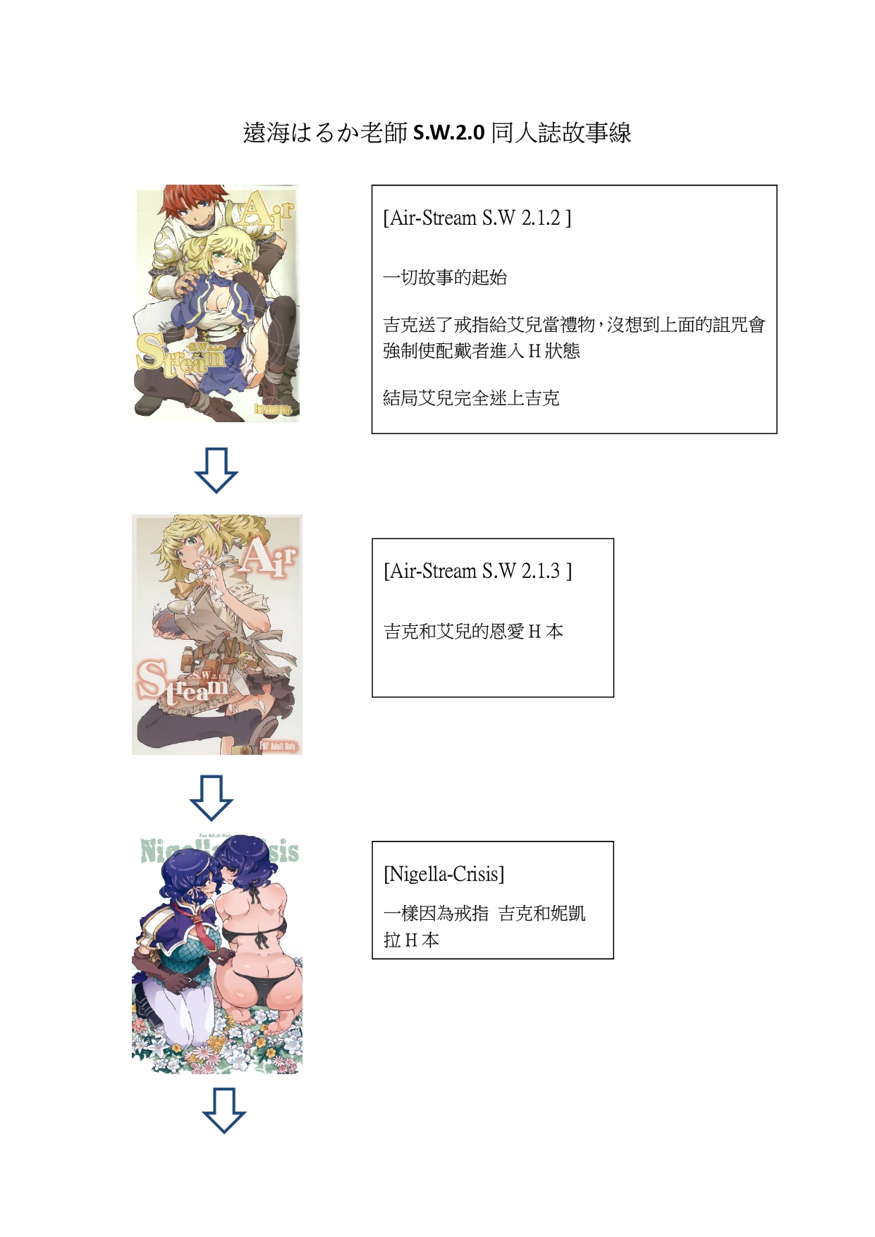 [OPEN BOOK (Toumi Haruka)] Air ×Klo (Sword World 2.0)[天兵王漢化] изображение № 31