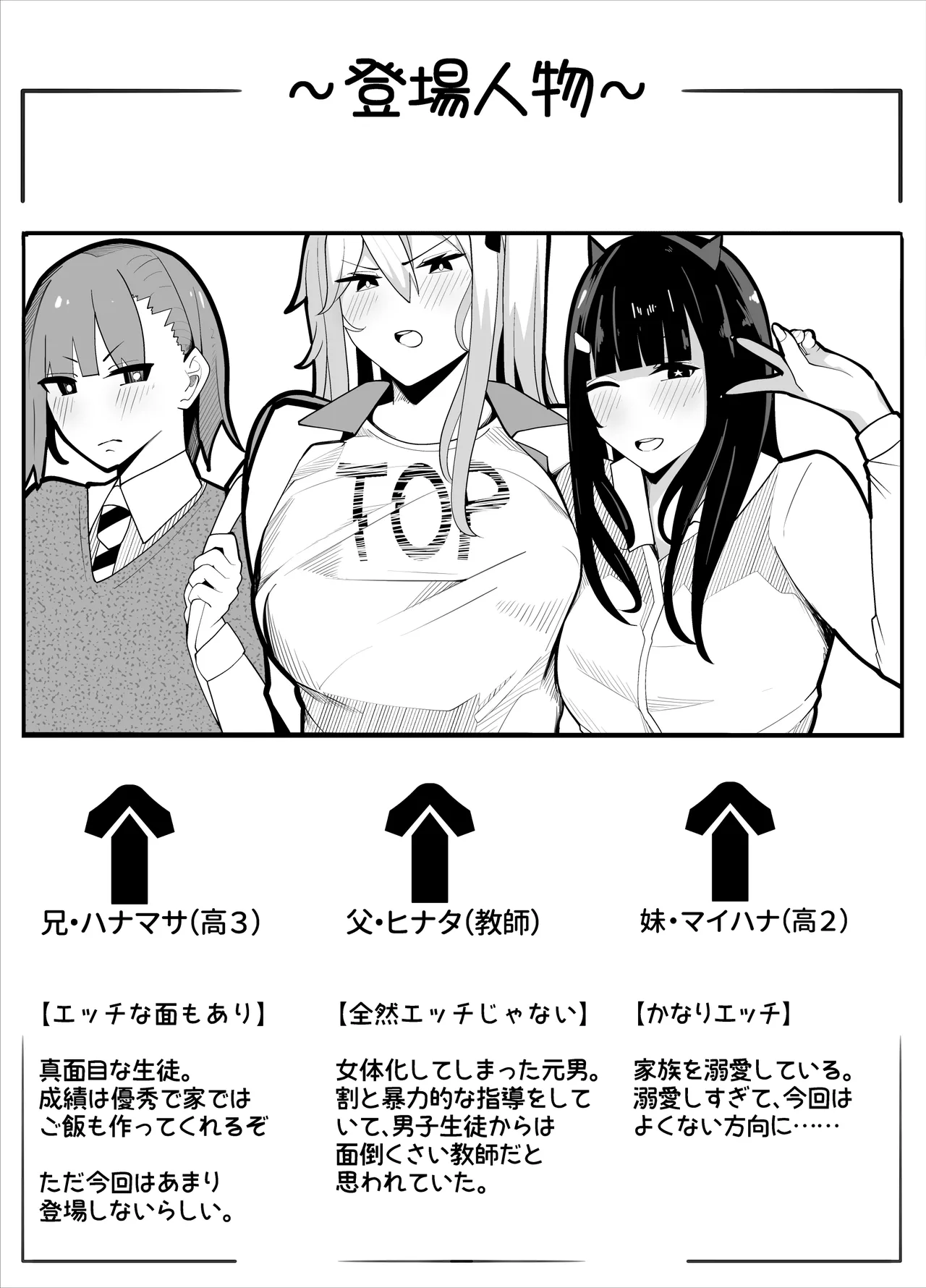 [牙を剥く]【TS】TSぶ！〜体操着編〜【女体化】 imagen número 11