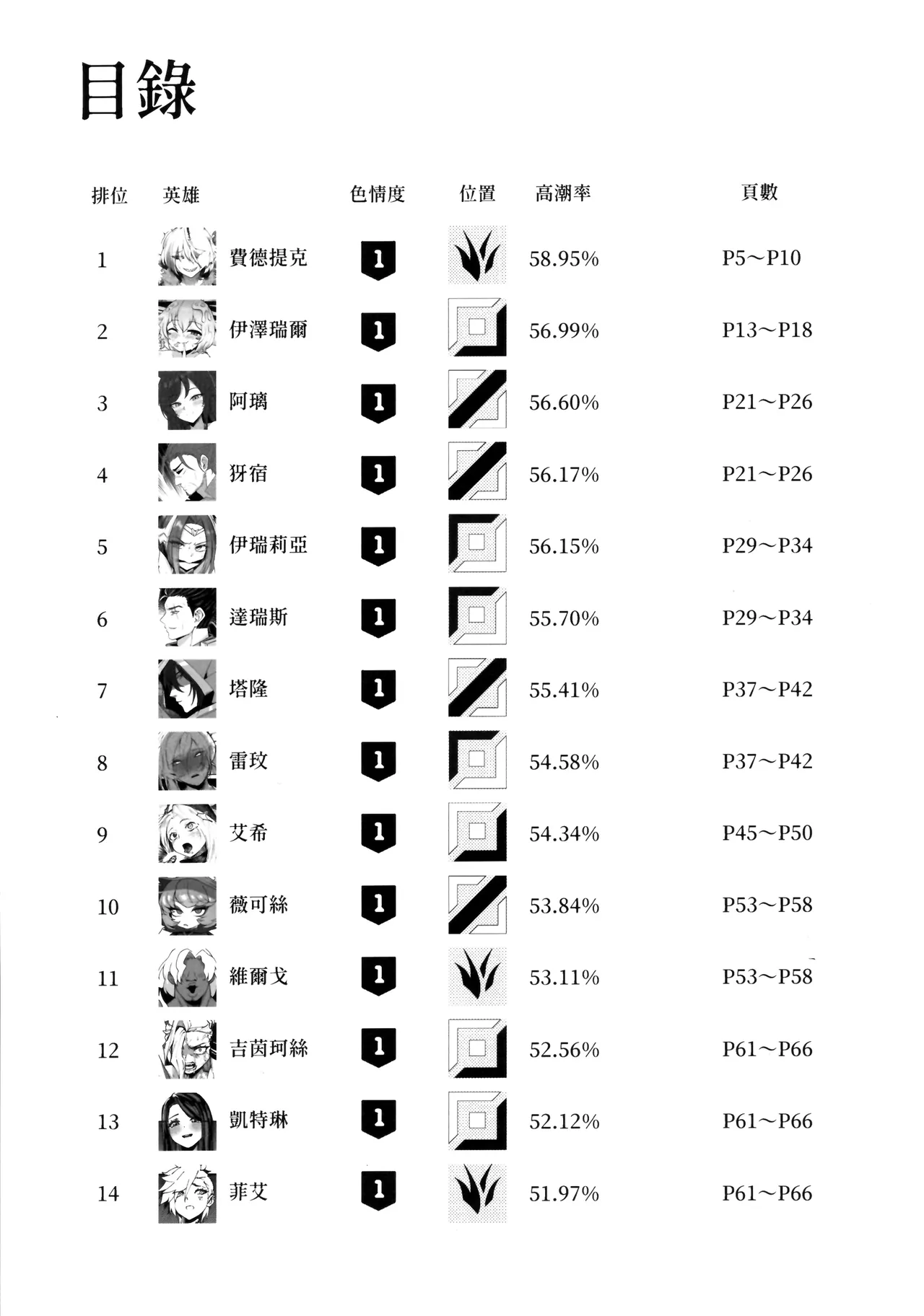 [Anthology] LEAGUE OF LEGENDS ANTHOLOGY (League of Legends) [Chinese] image number 2