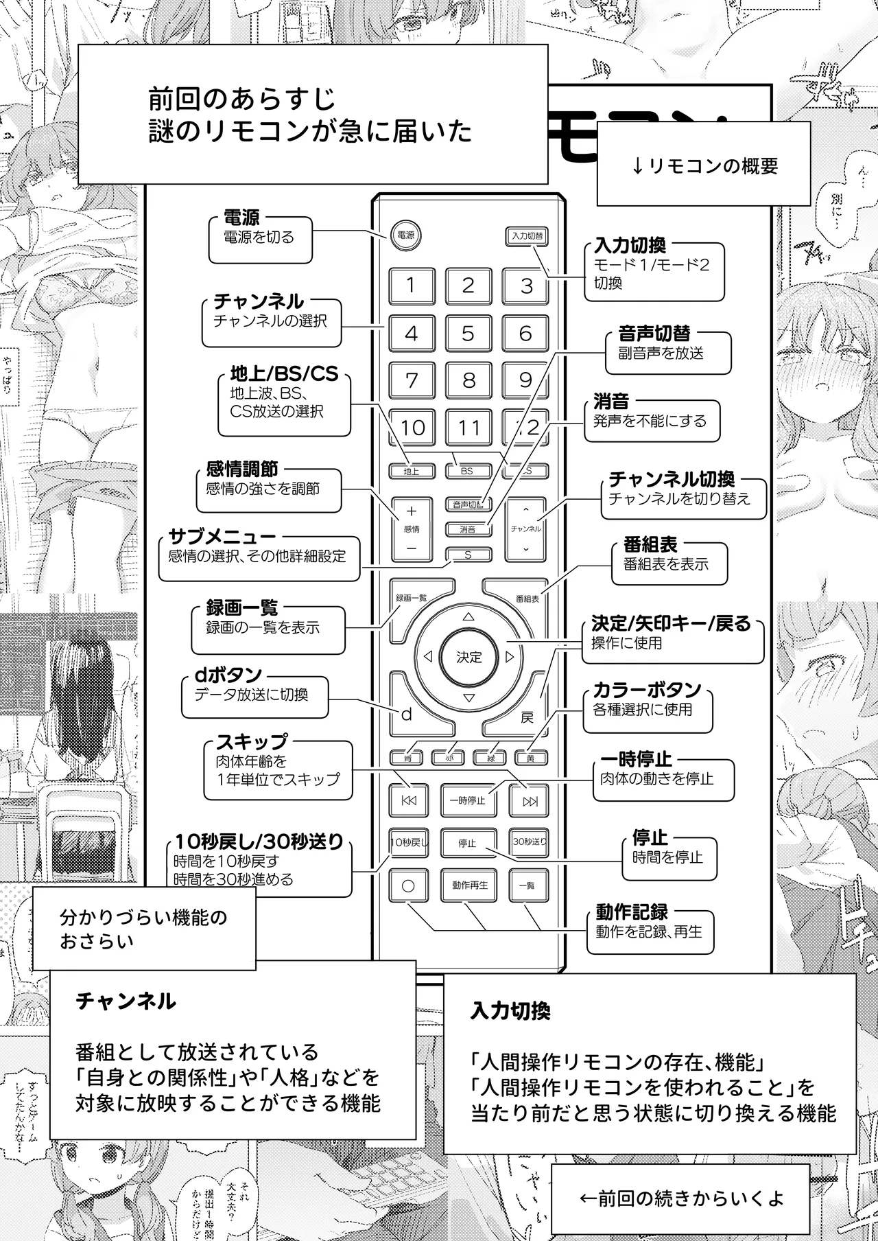 [Kakuninii] Ningen Sousa RemoCon 2 [Digital] imagen número 3