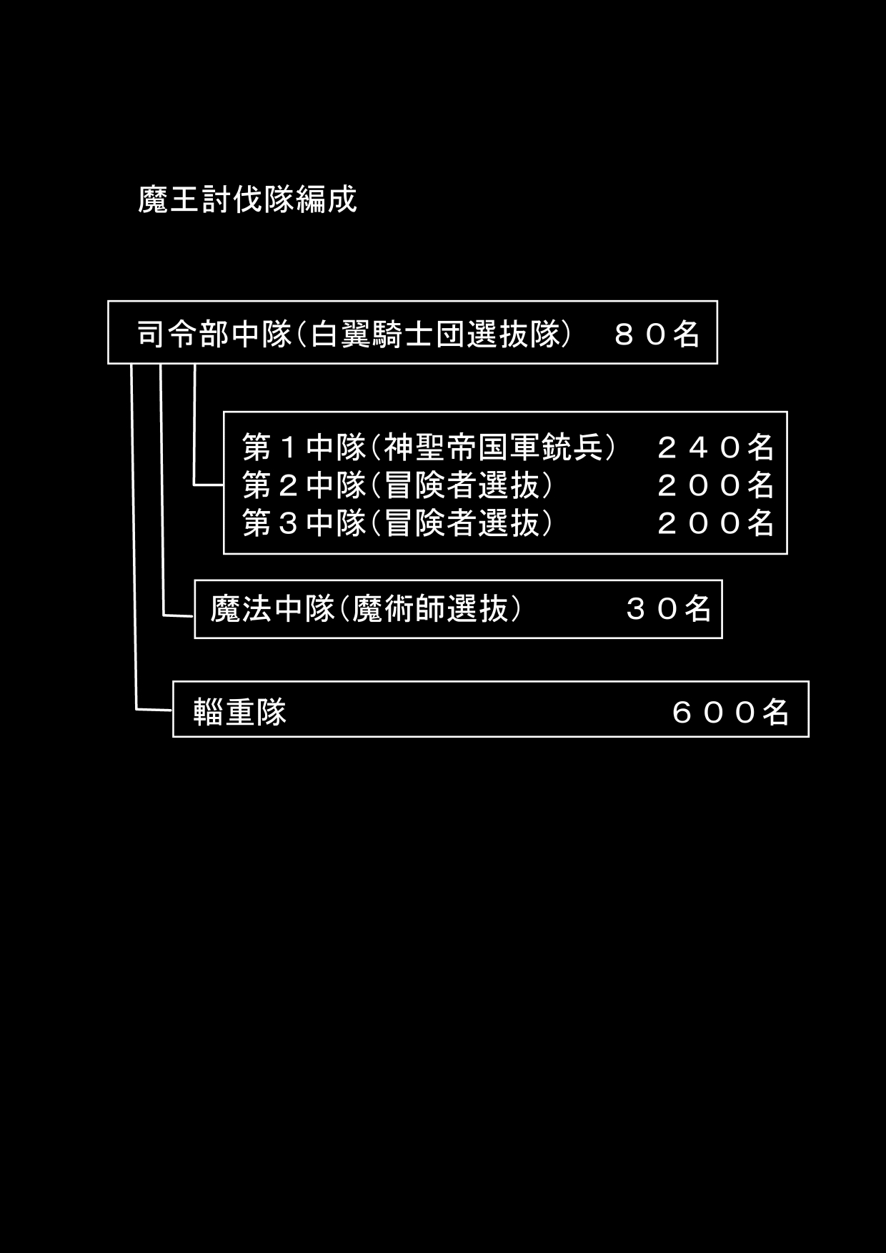 (科Y総研 )勇者ハーレムがぐちゃぐちゃにされるお話 图片编号 9