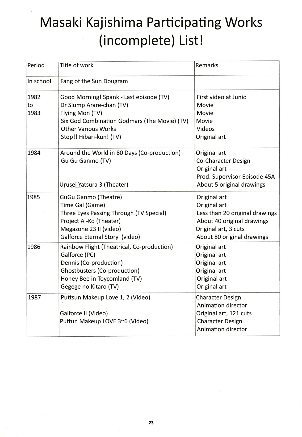 (C46) [Nontan Project (IKIGAME Nobuyuki, Kajishima Masaki)] Nontan Keebo Tenchi Yohou (Tenchi Muyo!) image number 24