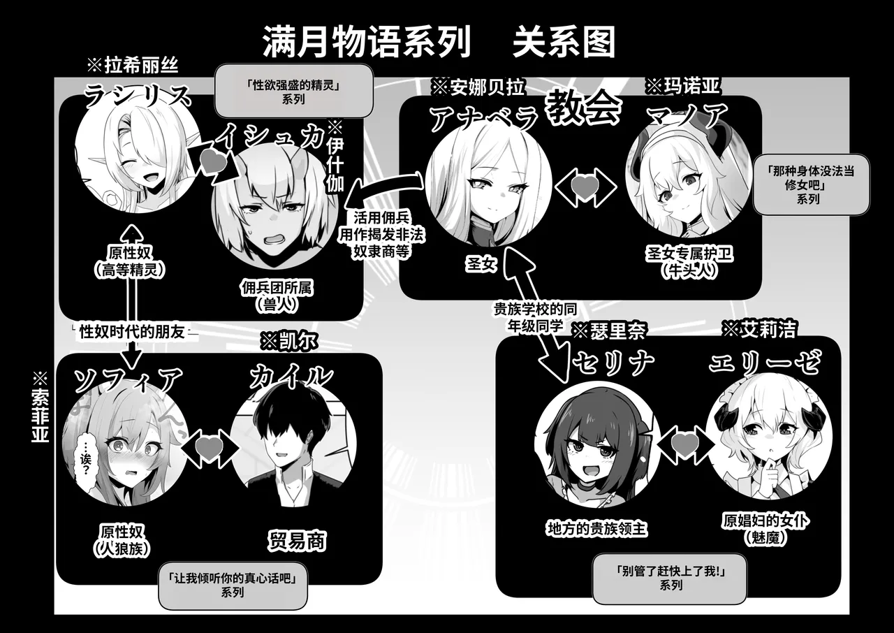 [HASHIOKI (Otemoto)] Seijo-sama no Jakuten | 圣女的弱点 [Chinese] [Decensored] image number 72