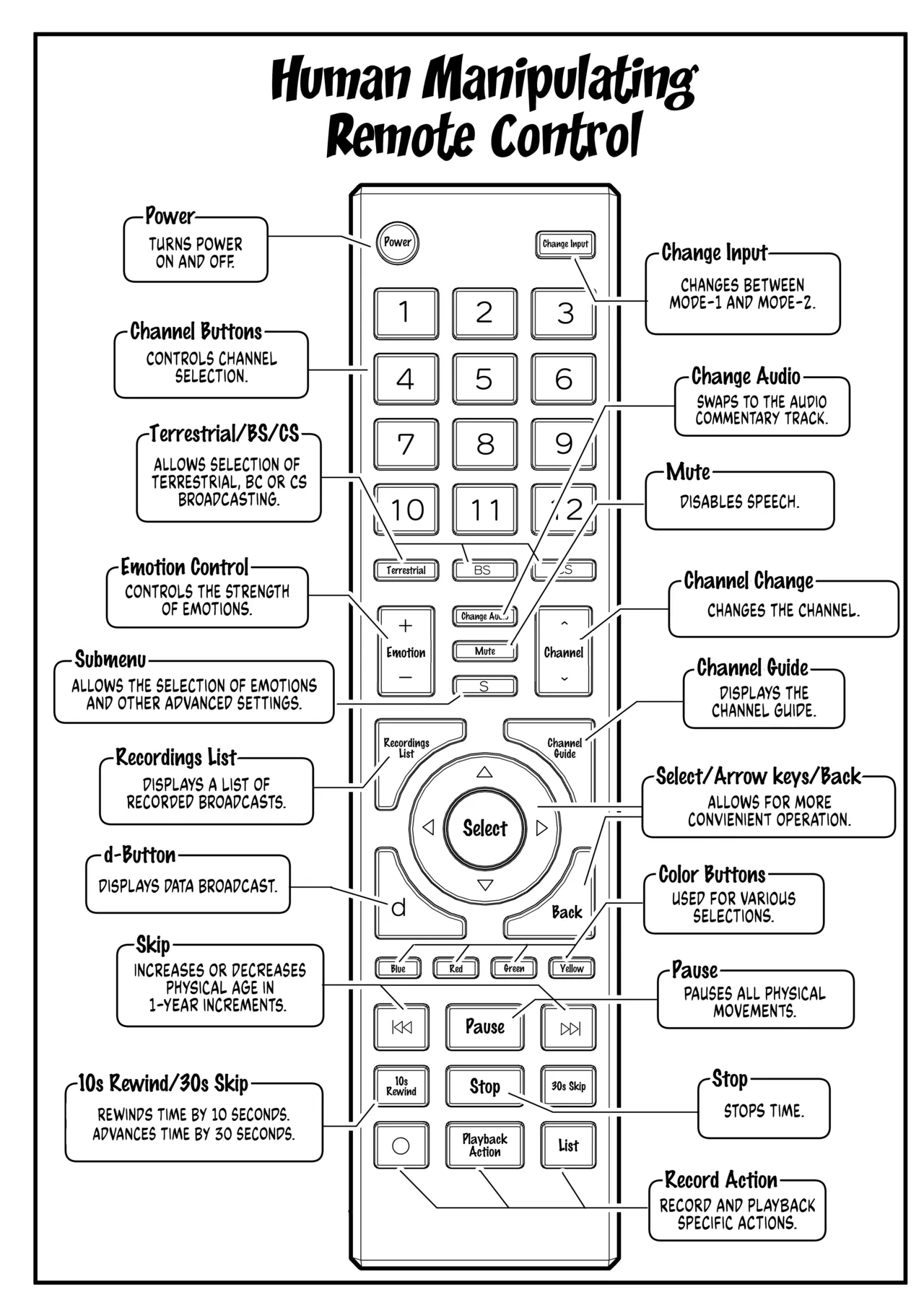 [Kakuninii] Ningen Sousa RemoCon | Human Manipulating Remote Control [English] [Weedlayer] [Digital] imagen número 5